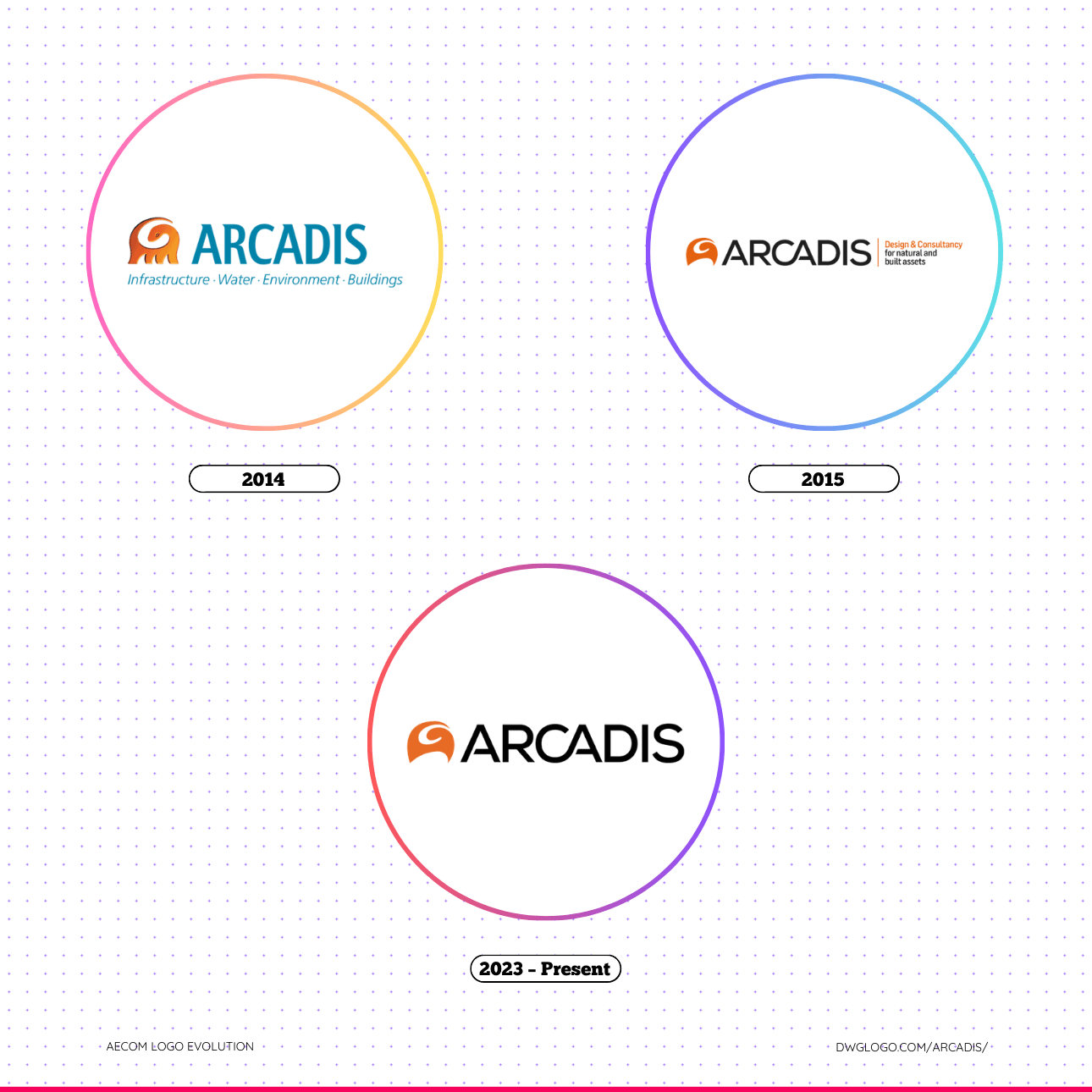 Arcadis logo evolution