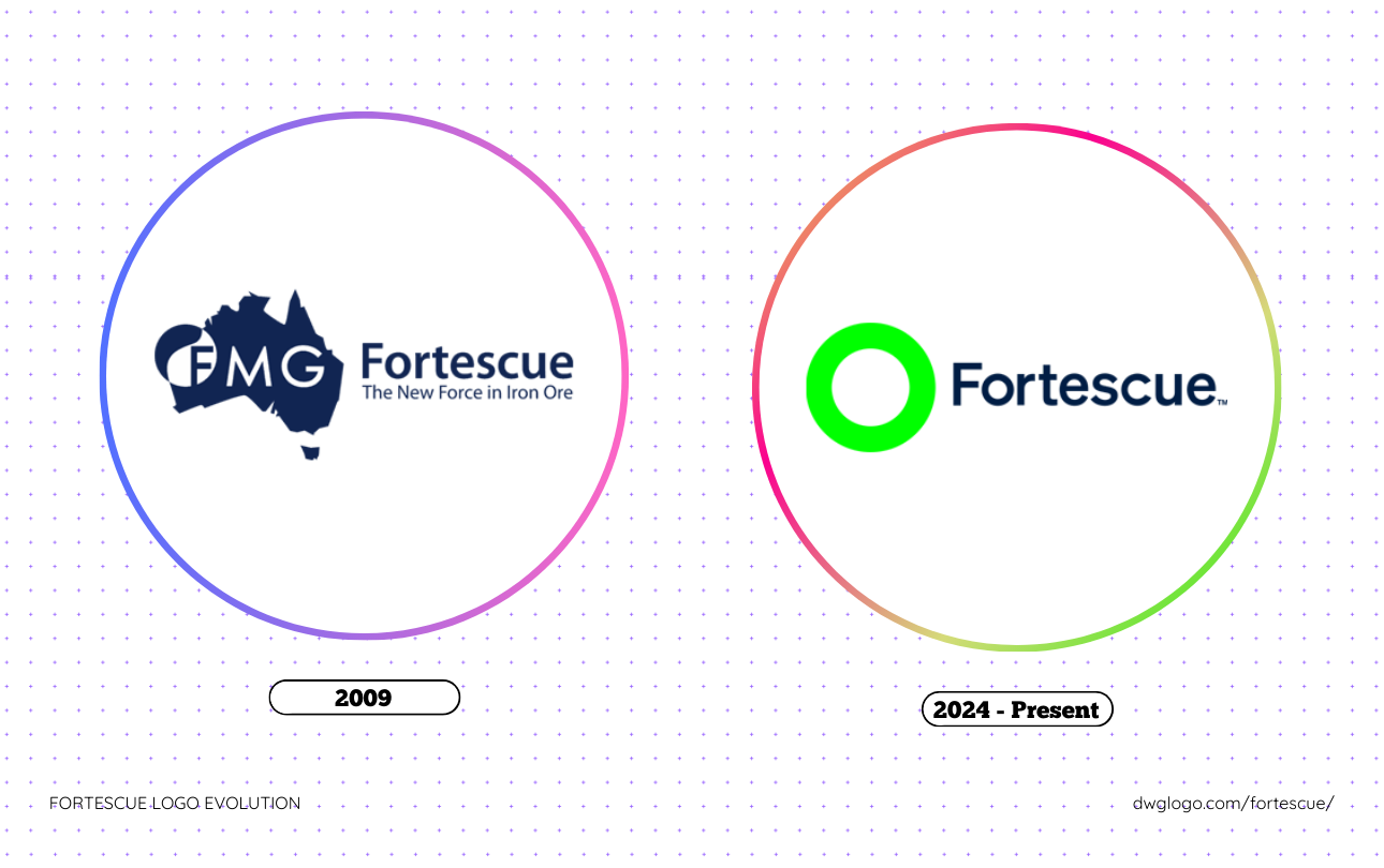 fortescue logo evolution, The History Evolution and Meaning Behind Fortescue logo
