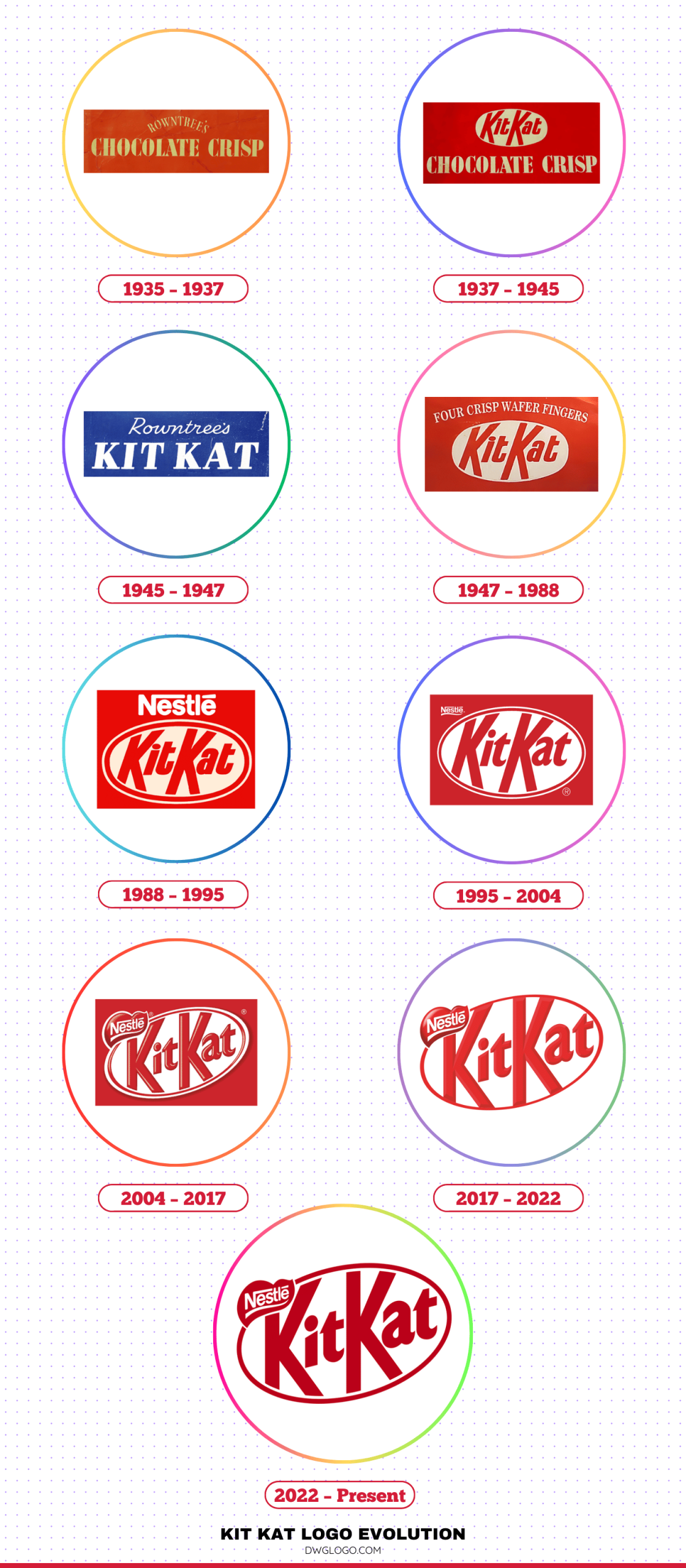 kit kat logo evolution