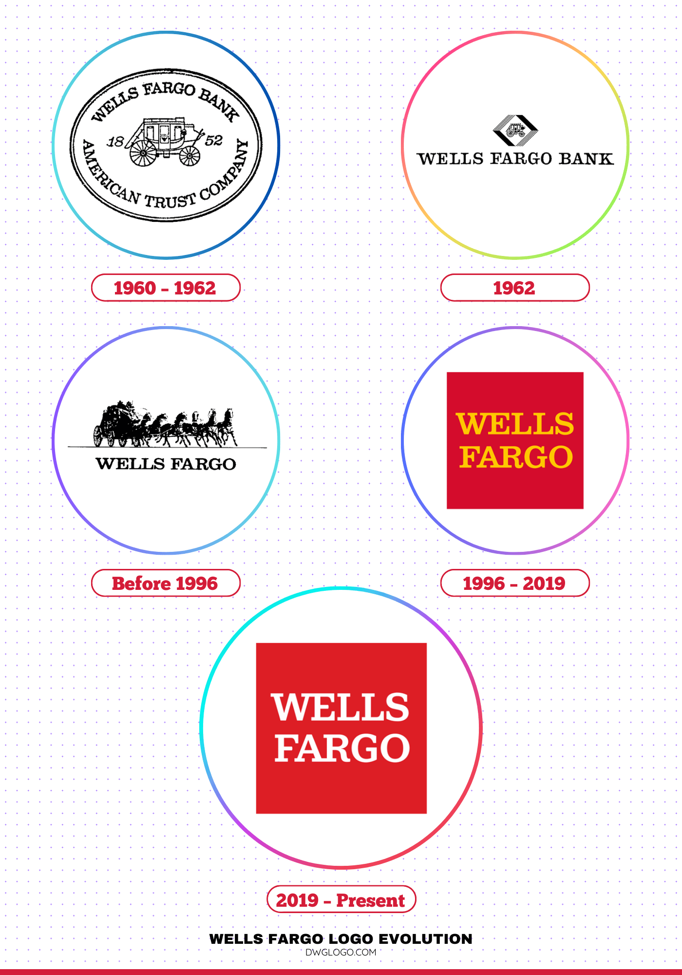 wells fargo logo evolution