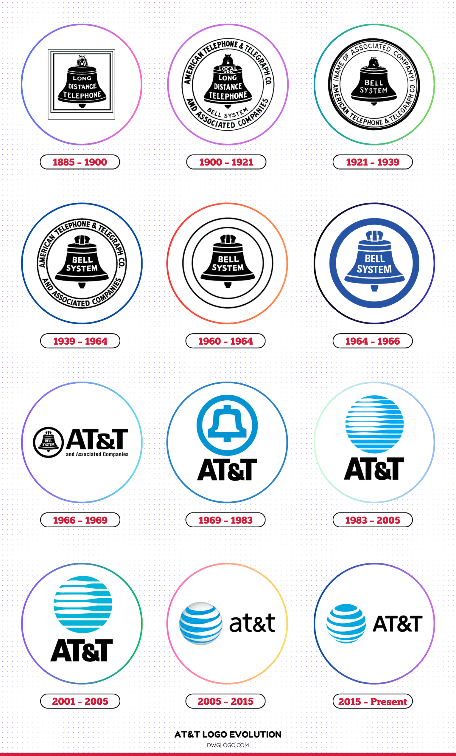 The History and Evolution of the AT&T Logo