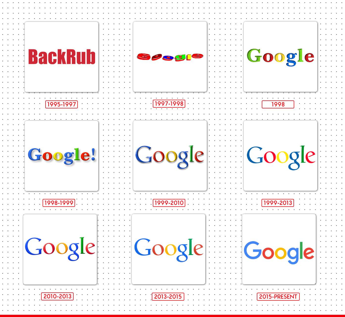 the logo evolution of google