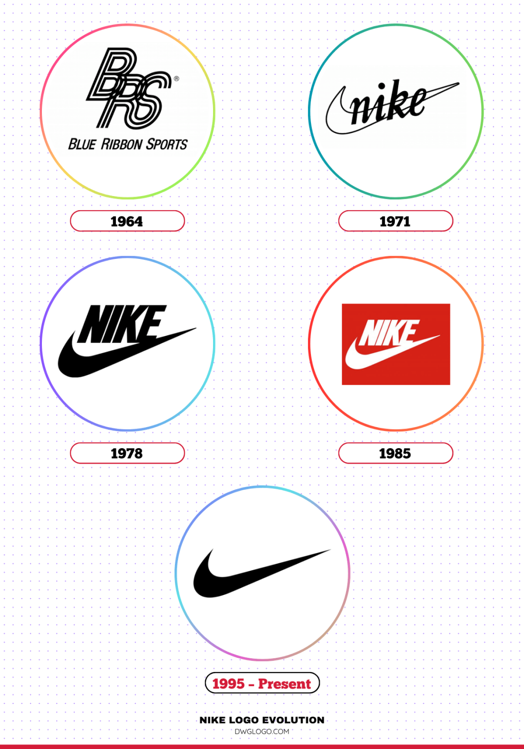 The History And Evolution Of The Nike Logo