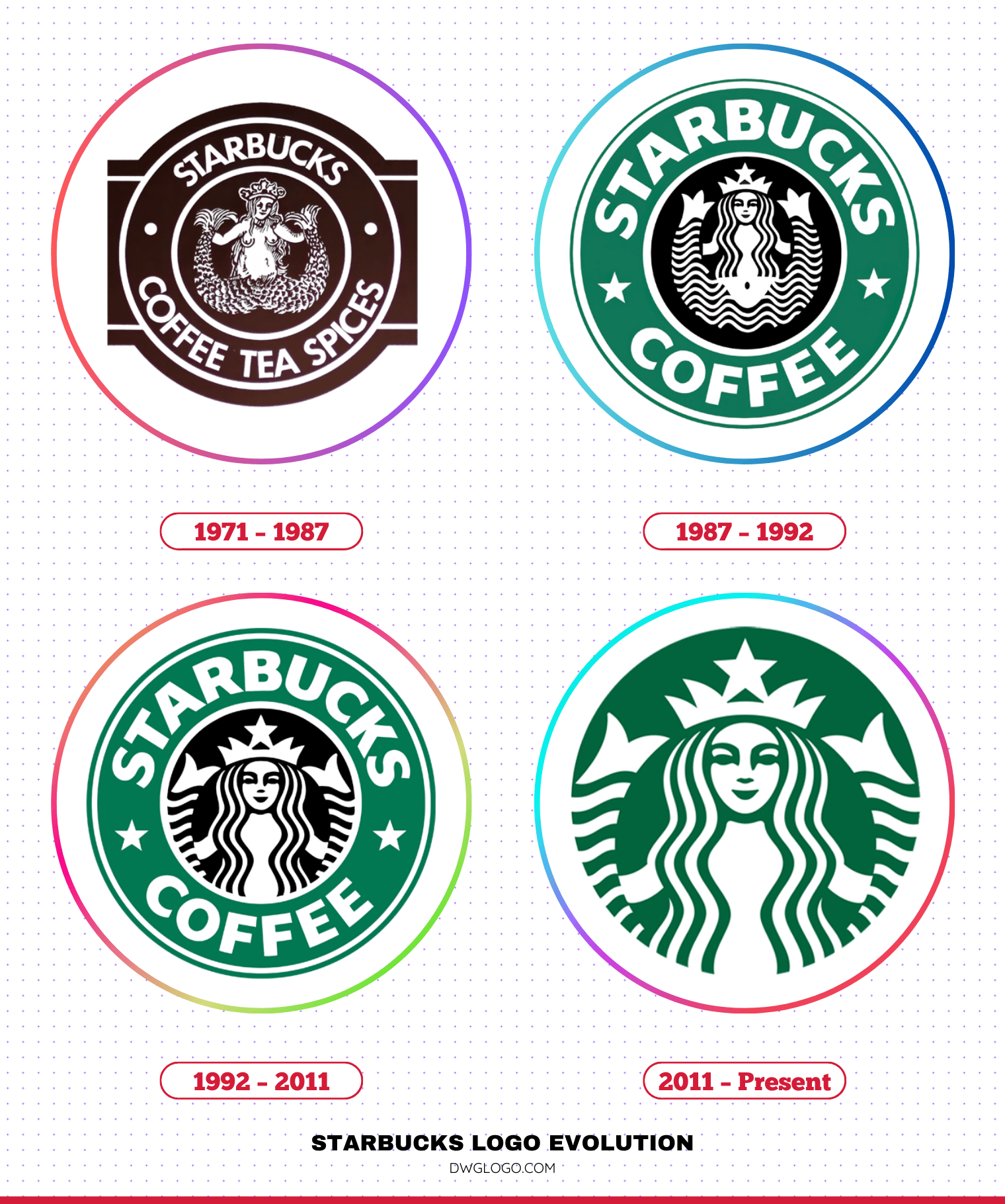 starbucks logo evolution