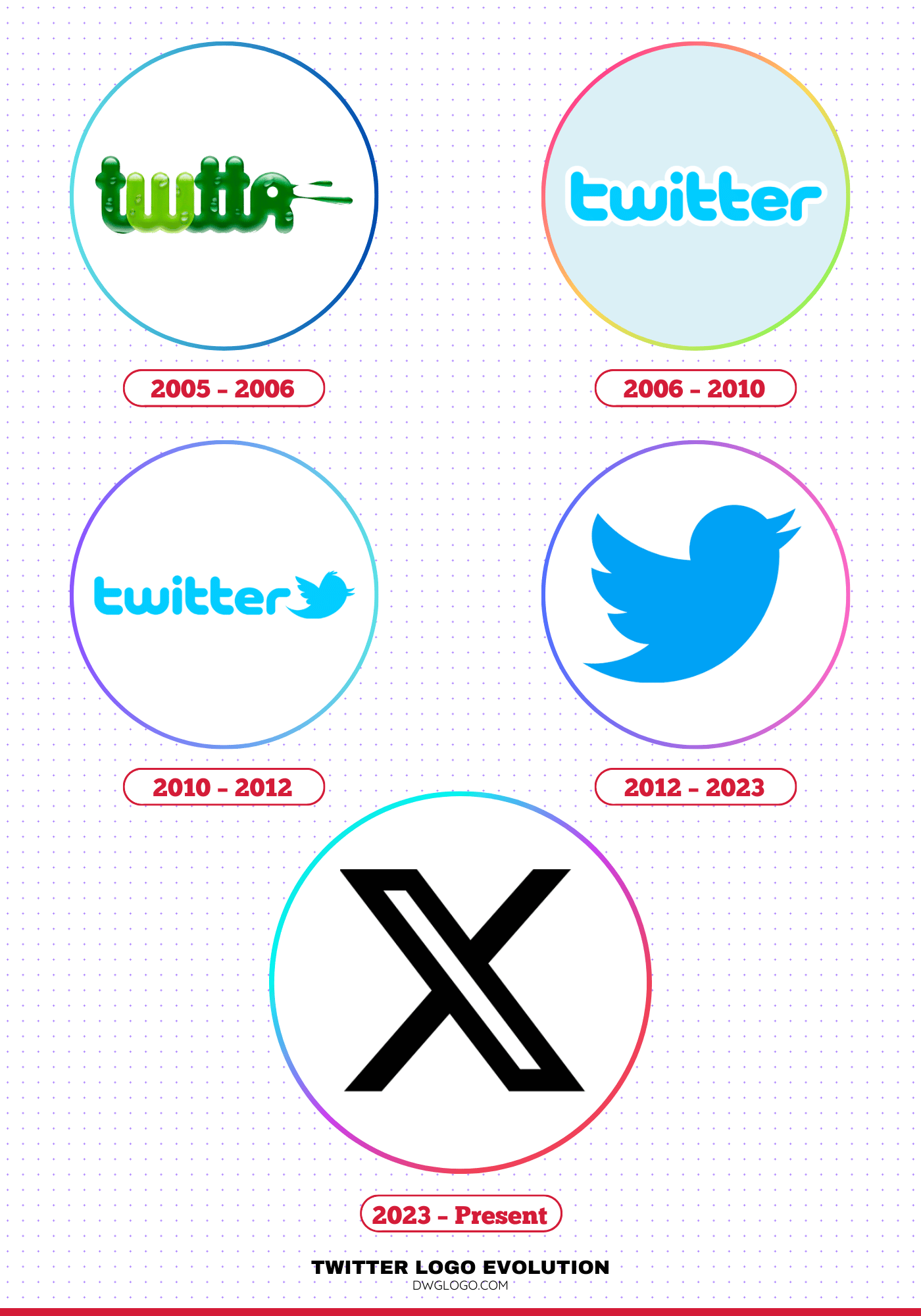 twitter logo evolution