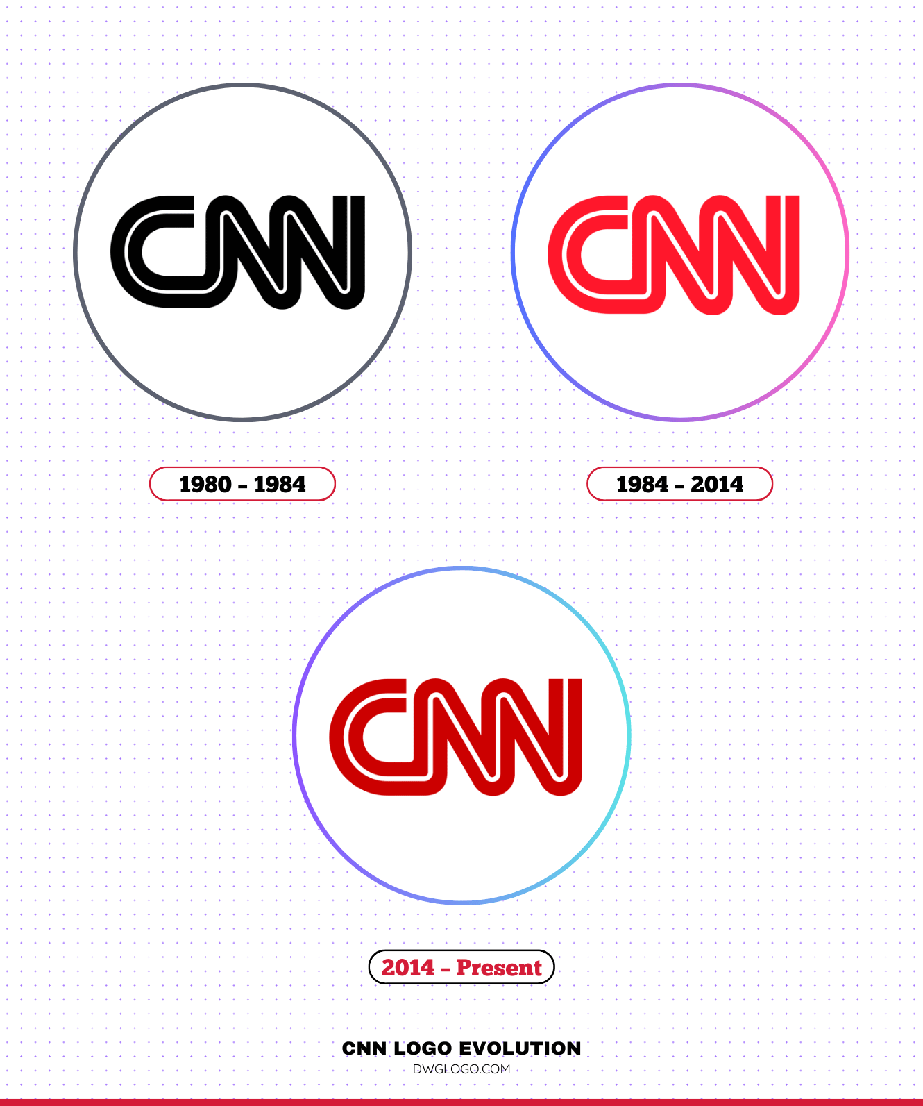 Cnn Logo Evolution