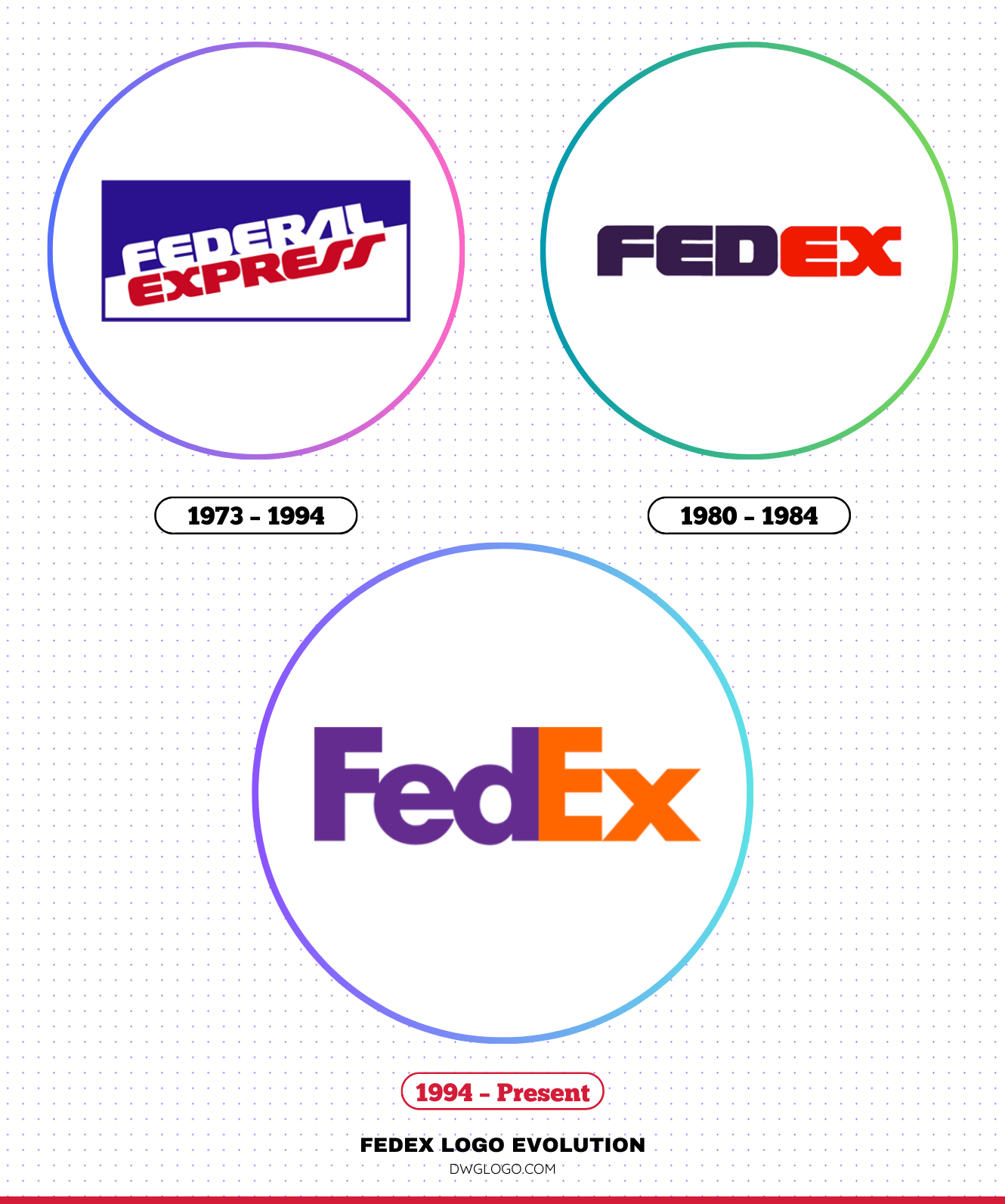 The History and Evolution of the Fedex Logo