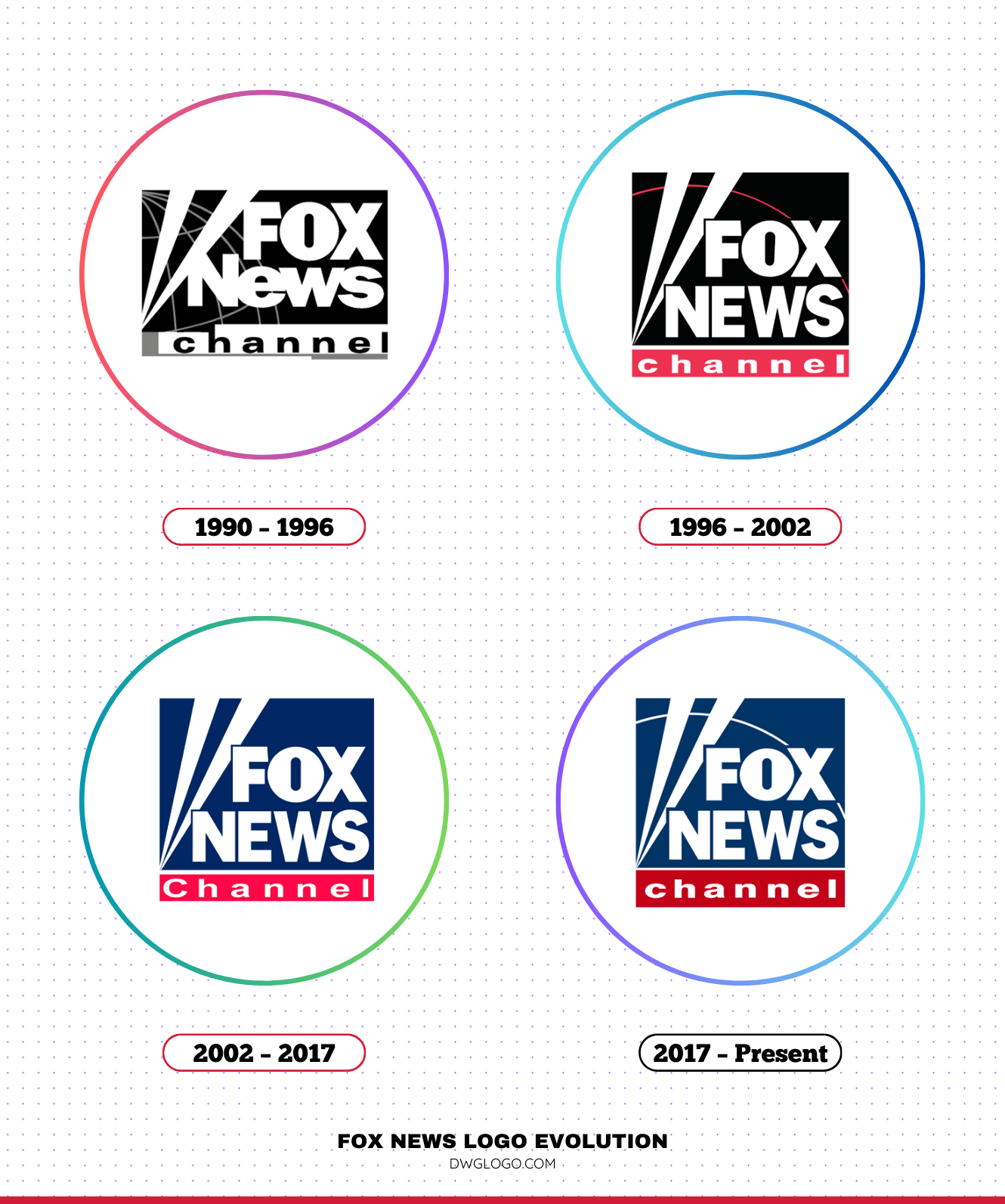 Fox News Channel 1996 Logo Fox News Channel 1996 Logo