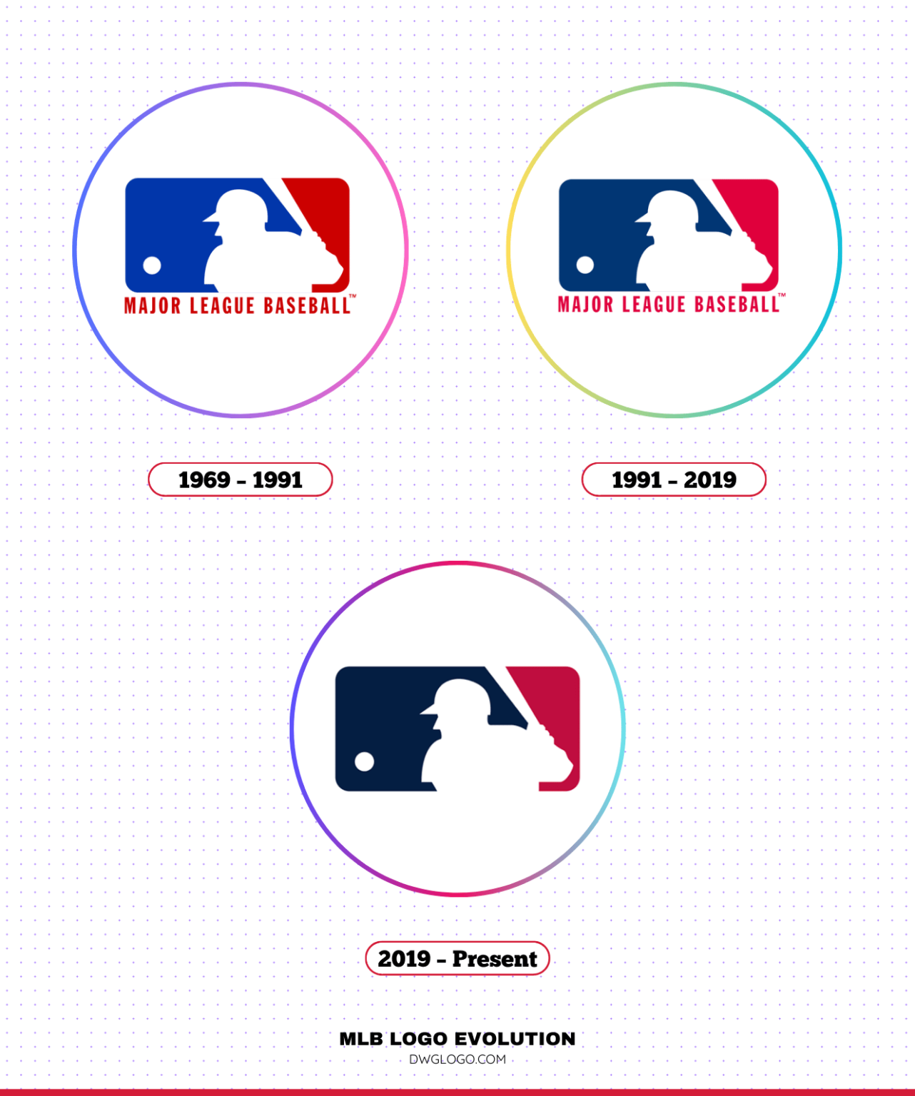 The History And Evolution Of The Major League Baseball MLB Logo