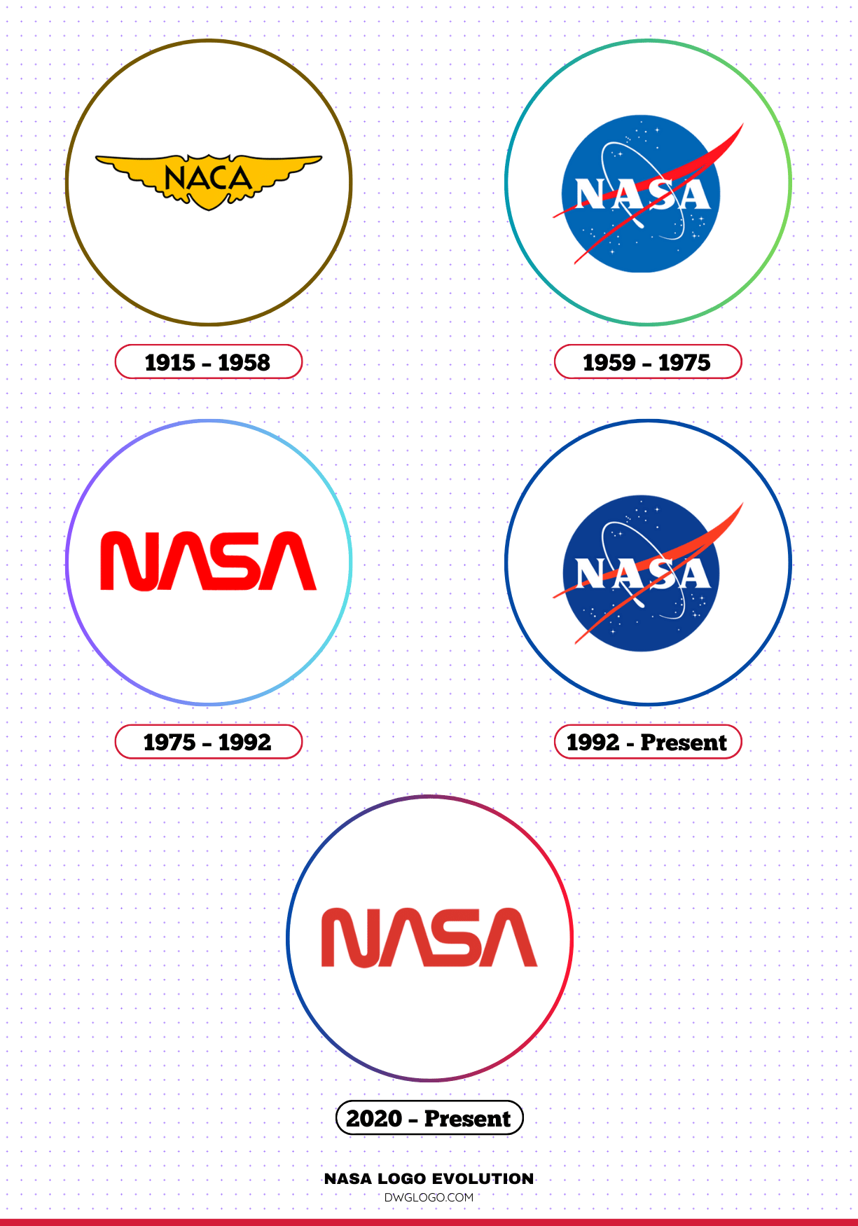 The History and Evolution of the NASA Logo
