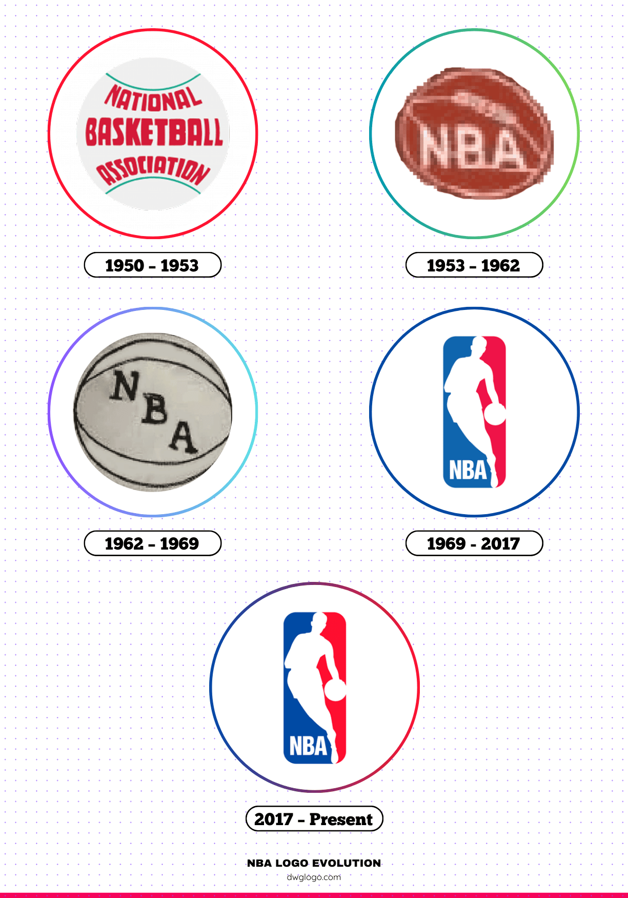 nba logo evolution and history
