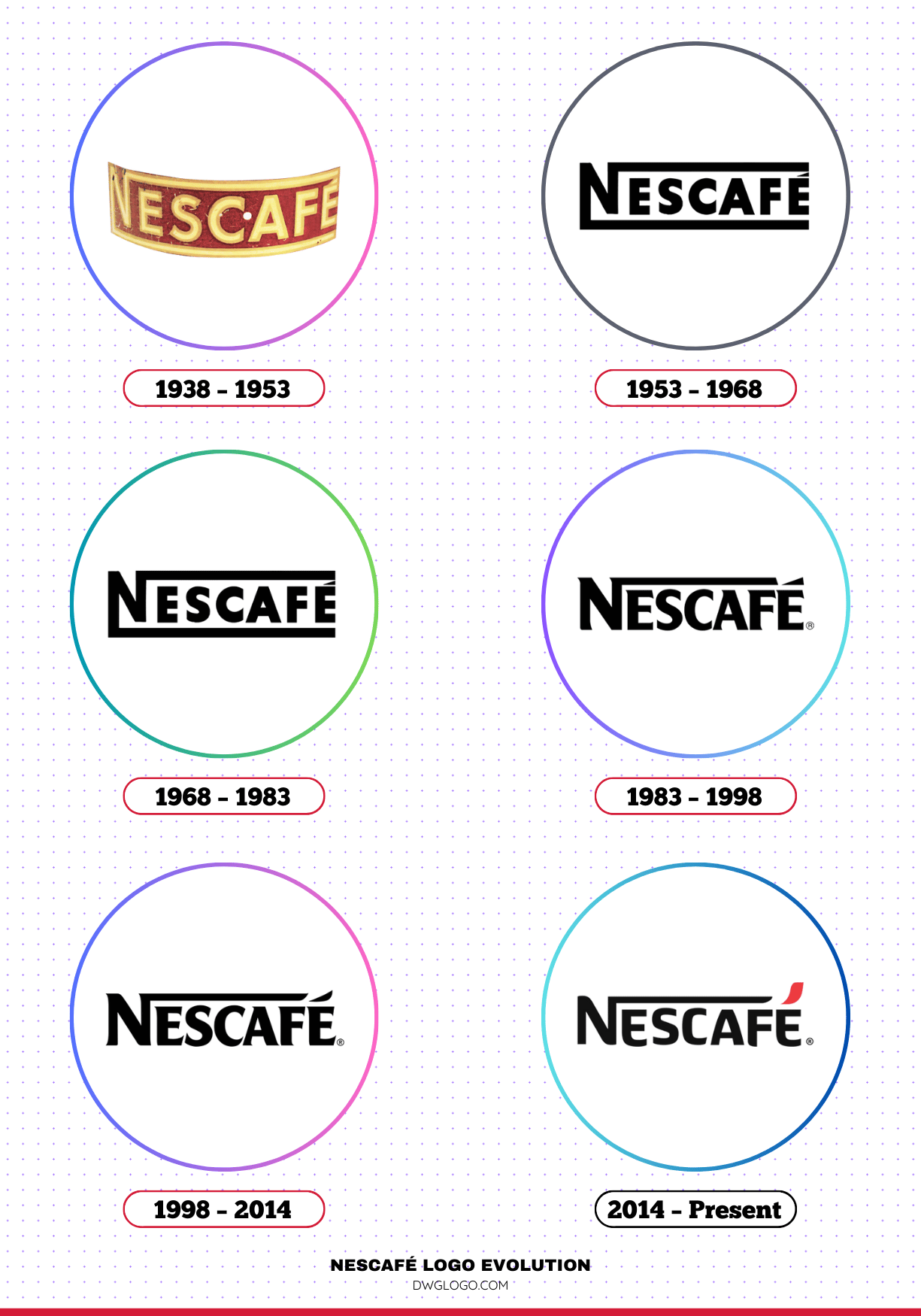 The History and Evolution of the Nescafe Logo