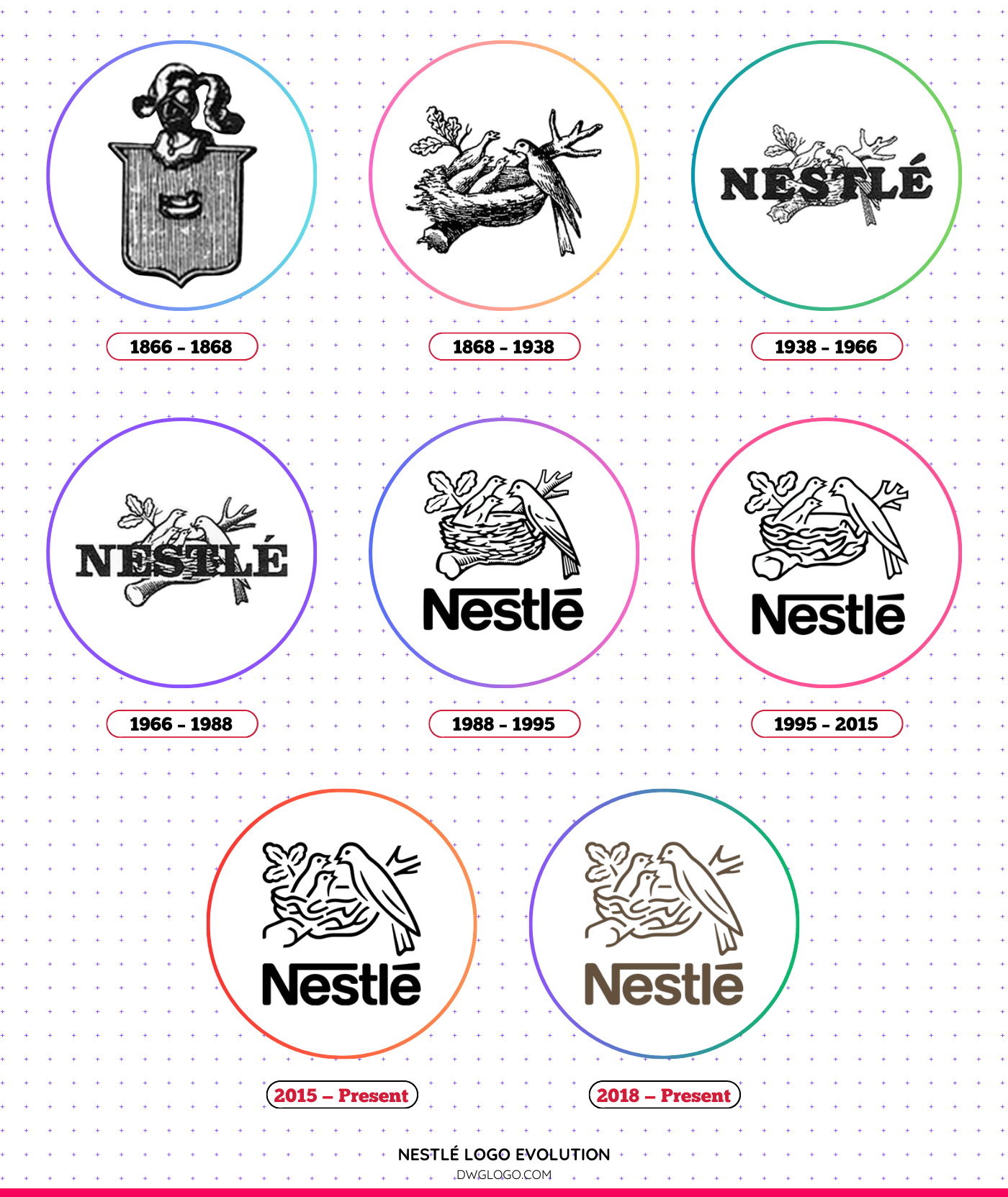 The History and Evolution of the Nestle Logo