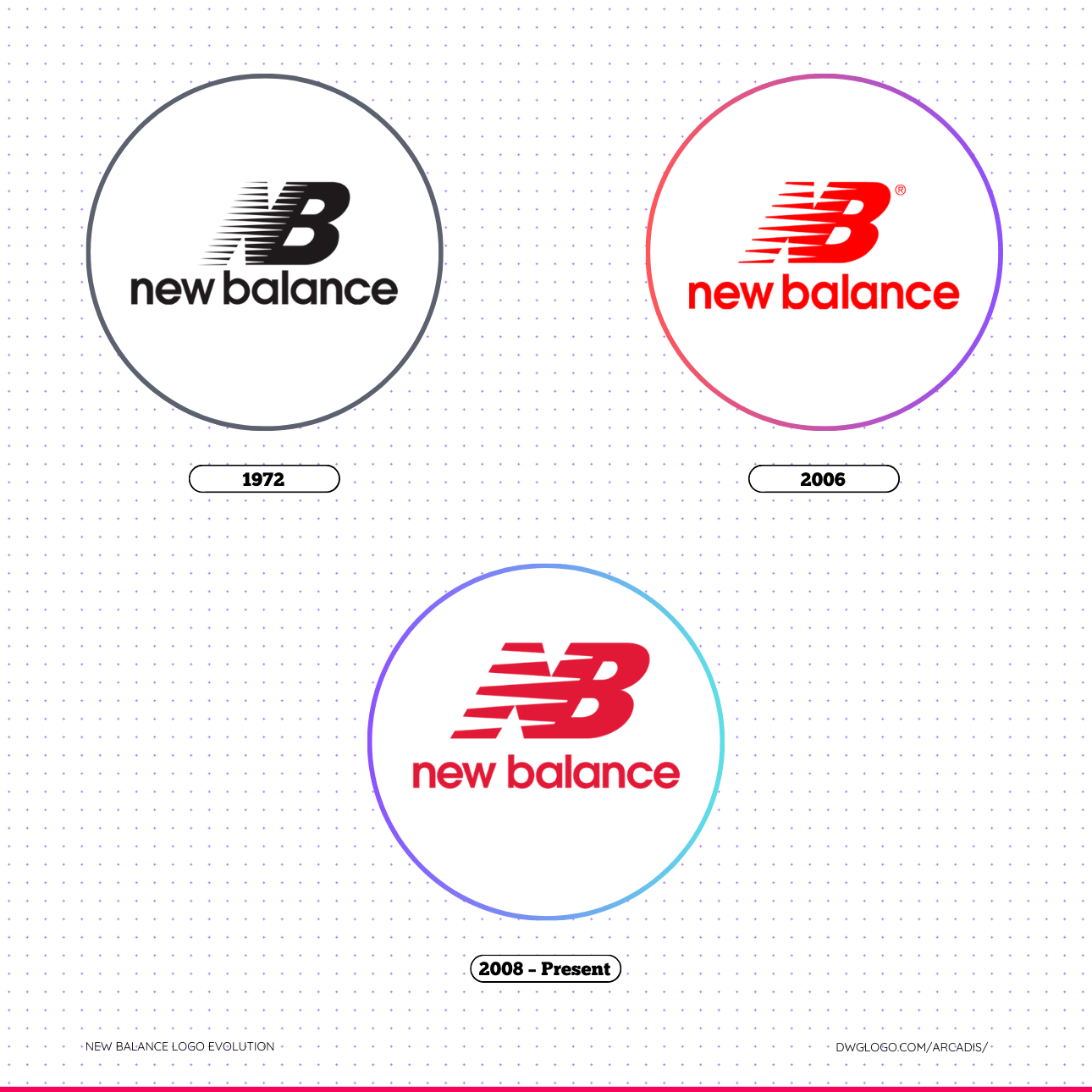 The History And Evolution Of The New Balance Logo The History And Evolution Of The New Balance Logo
