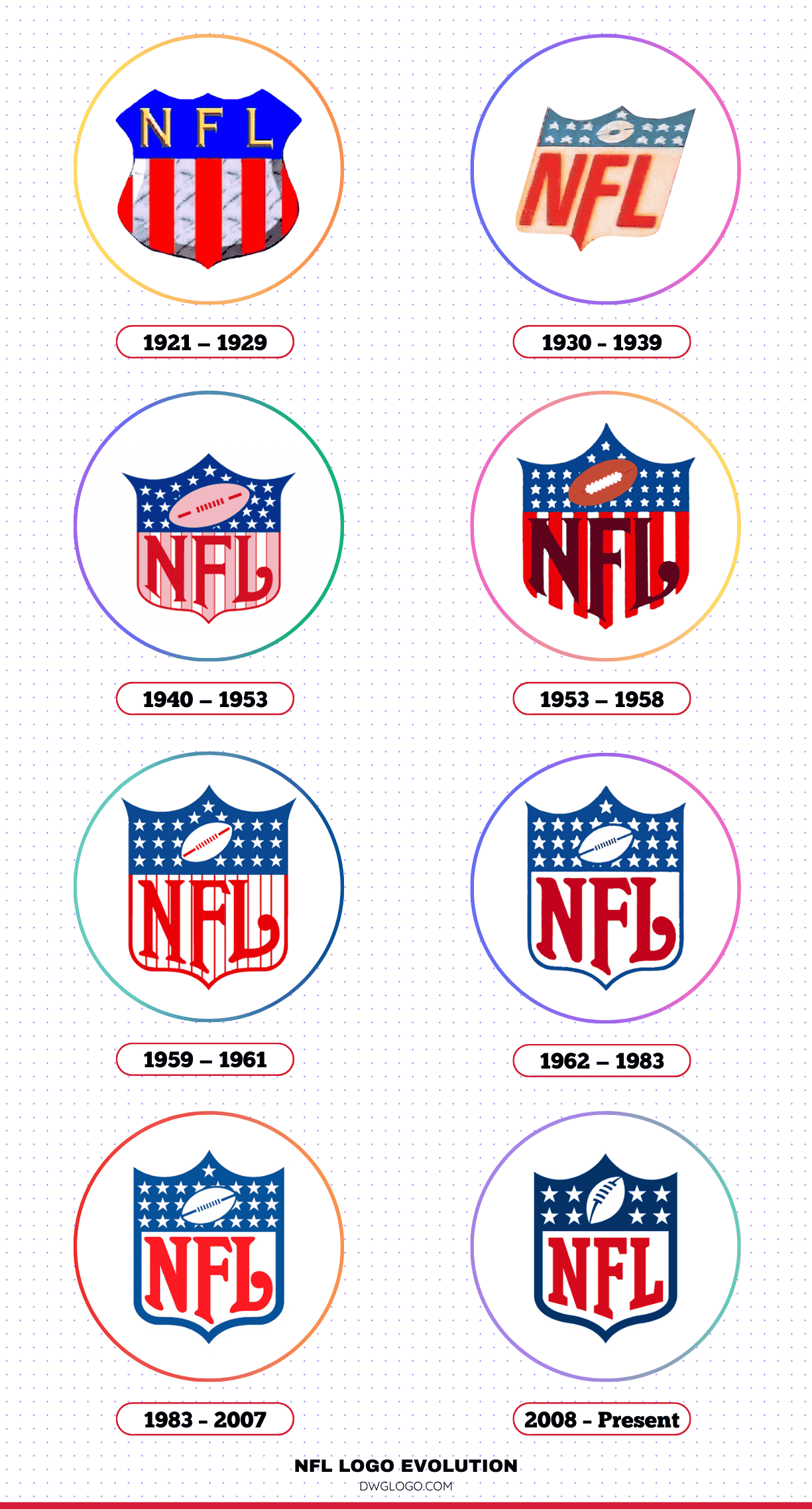 nfl logo history