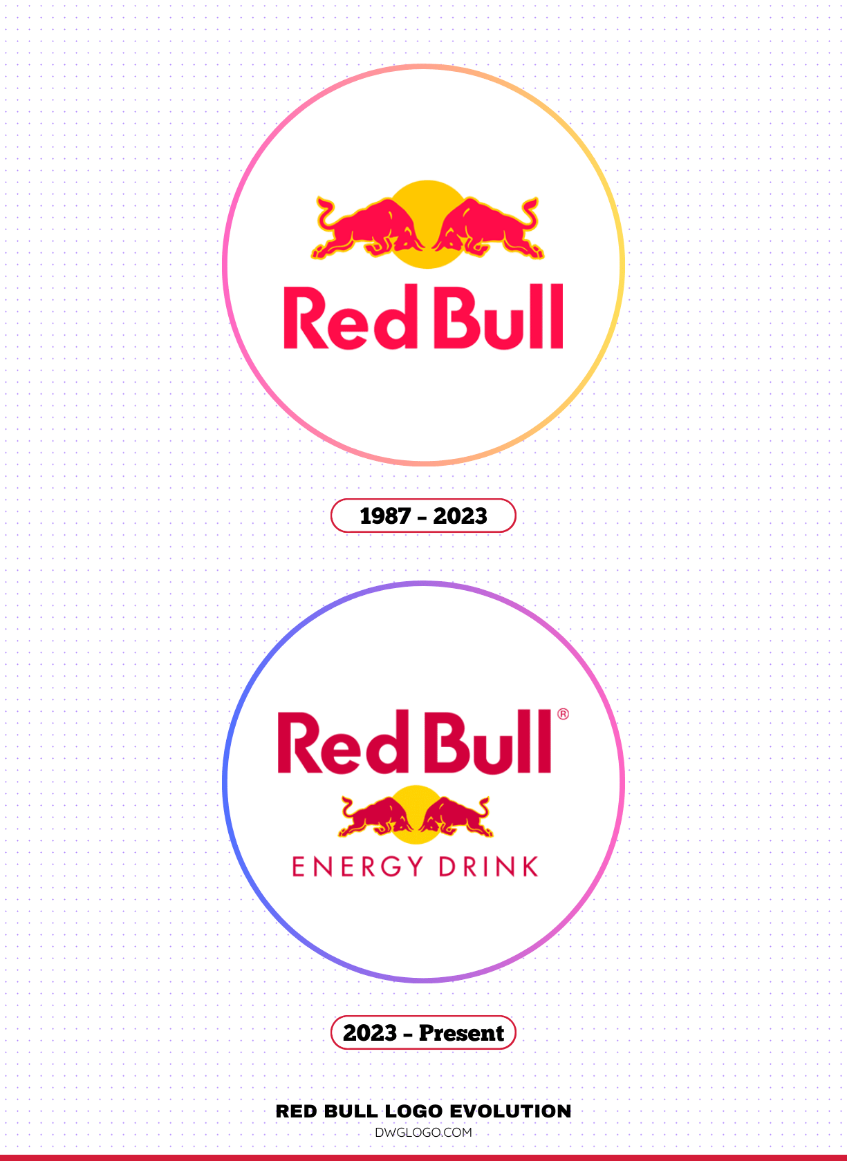 The History And Evolution Of The Red Bull Logo