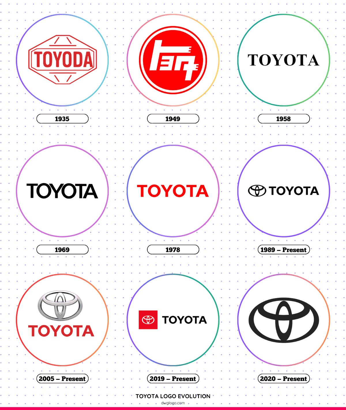 toyota logo history and evolution