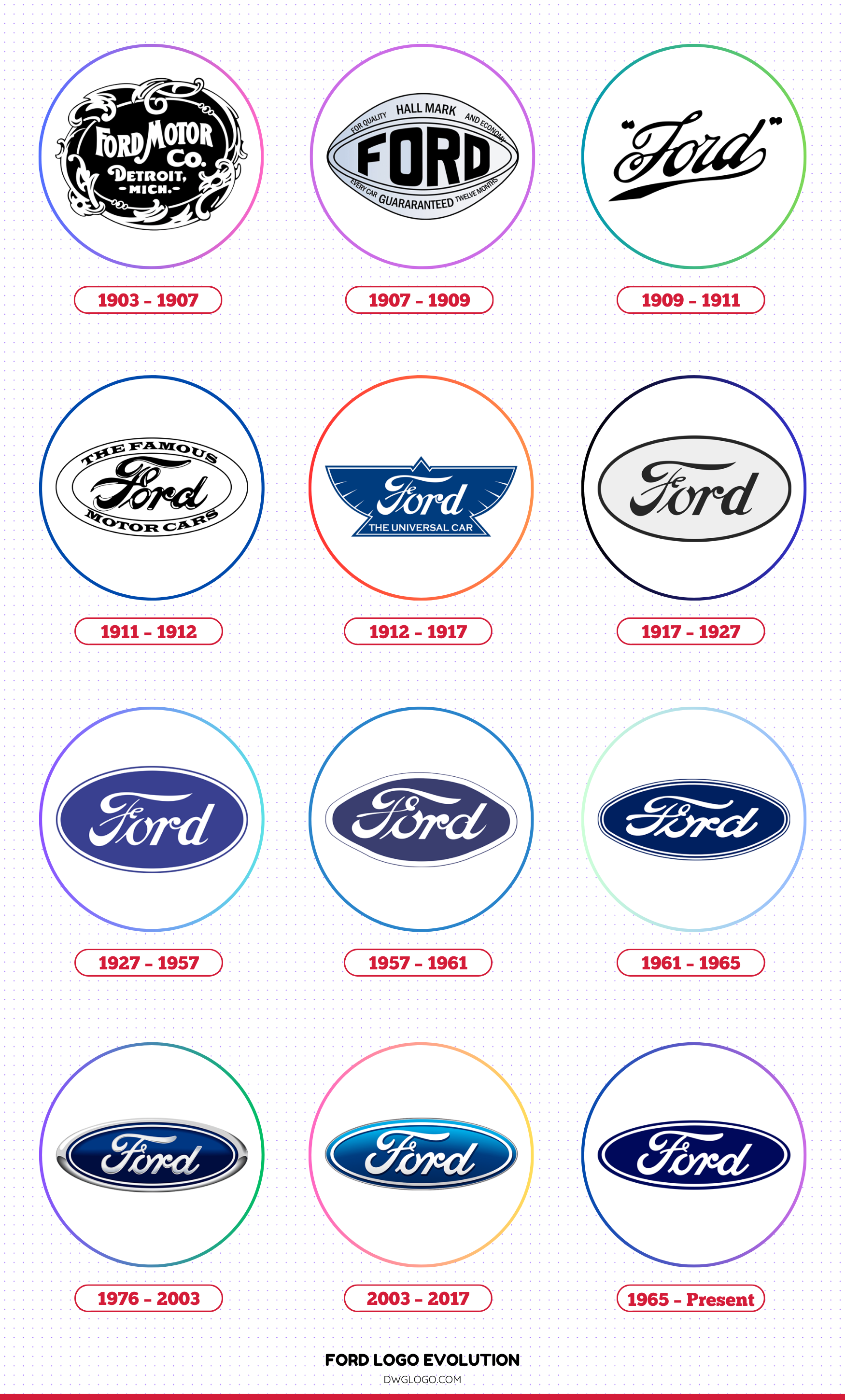 The History And Evolution Of The Ford Logo