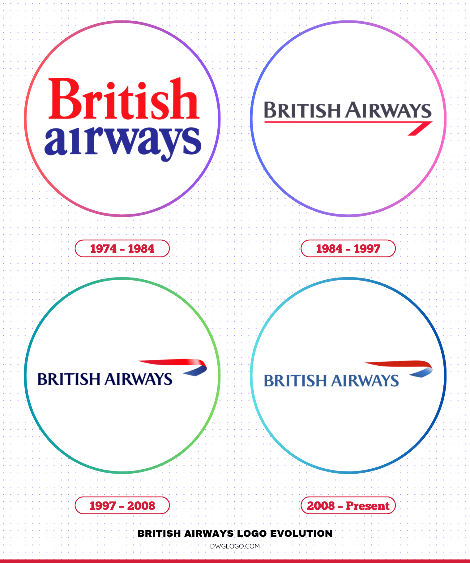 British Airlines Logo British Airways World Branding Awards British Airlines Logo British Airways World Branding Awards