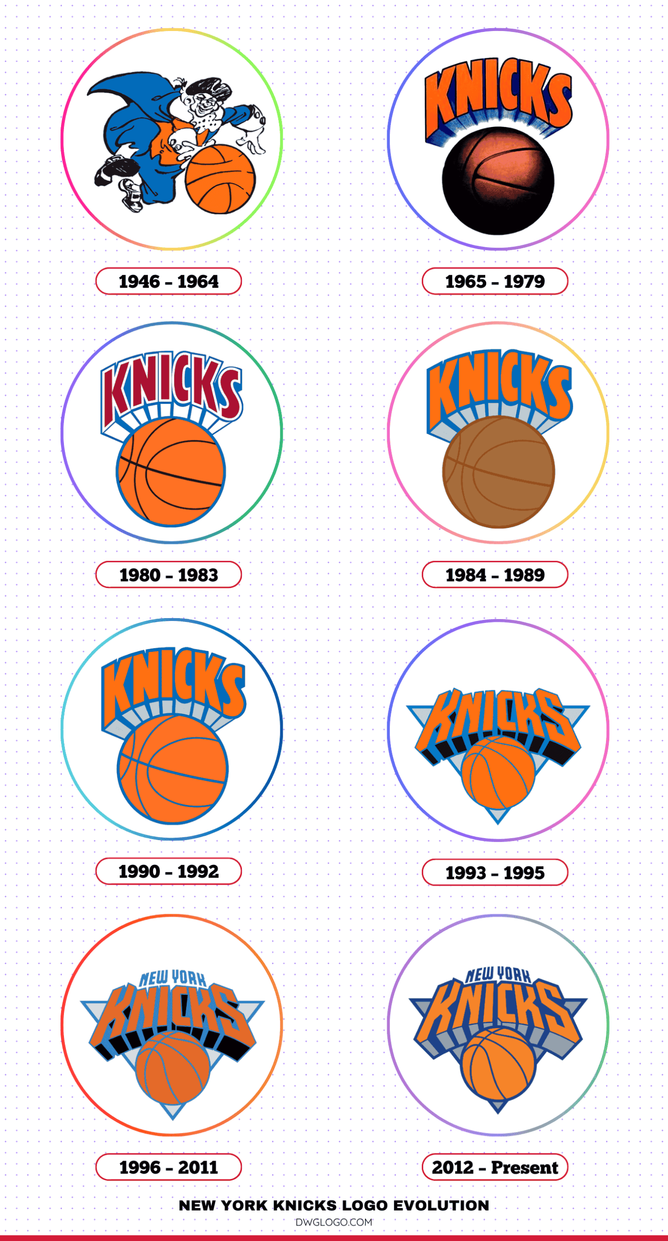 new york knicks logo evolution