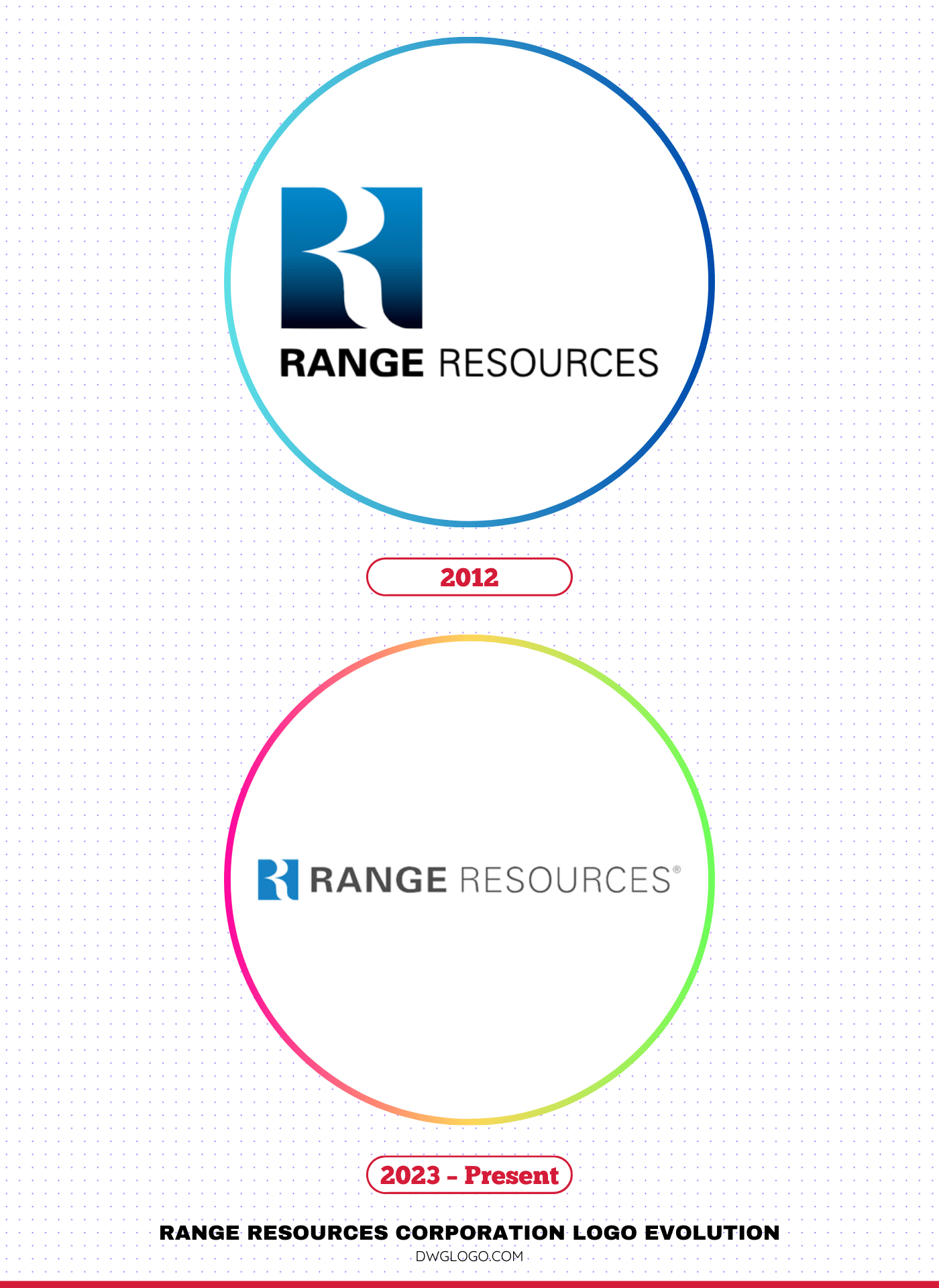 range resources logo evolution