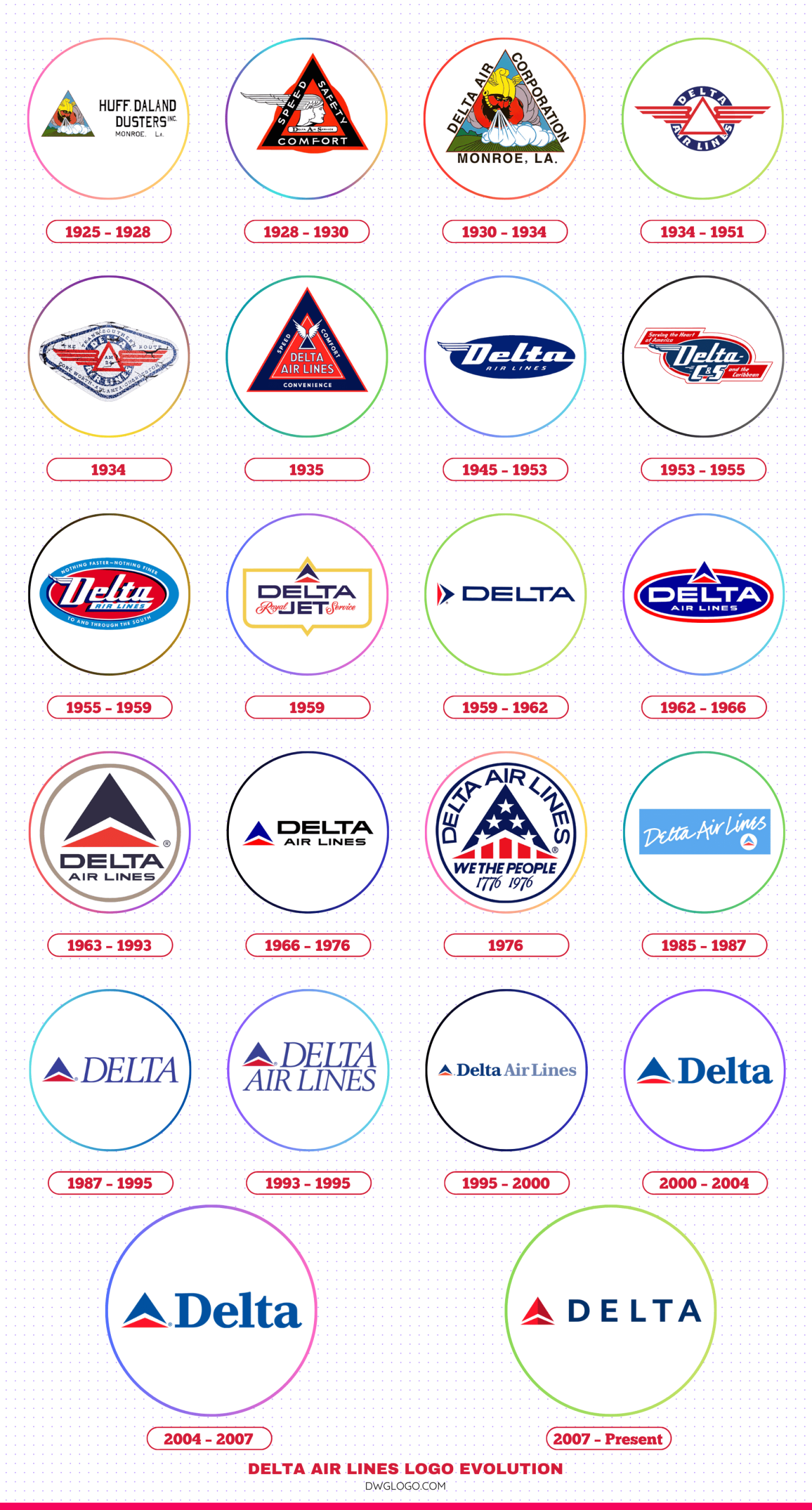 Delta Air Lines Logo Evolution
