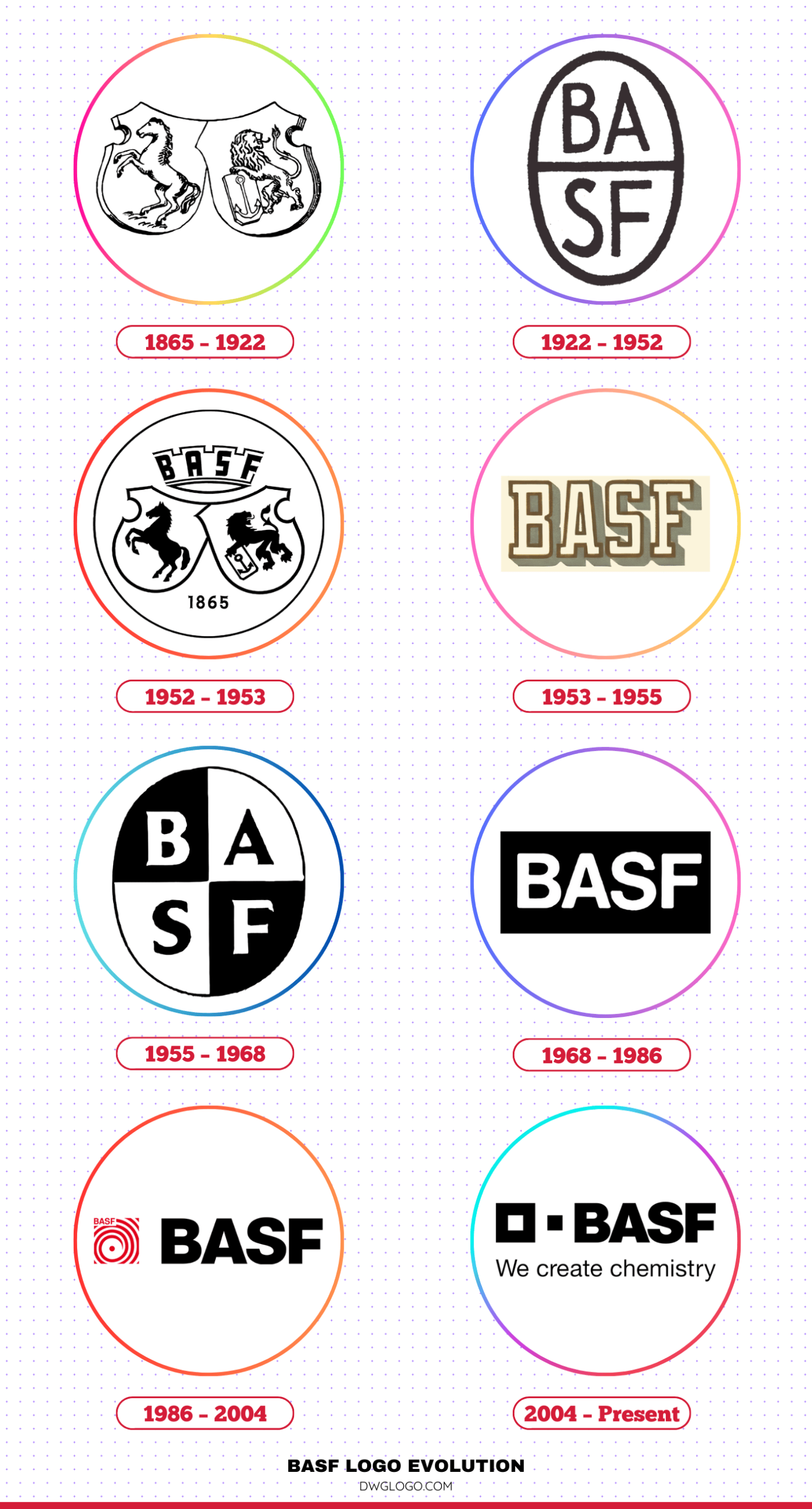 basf logo evolution