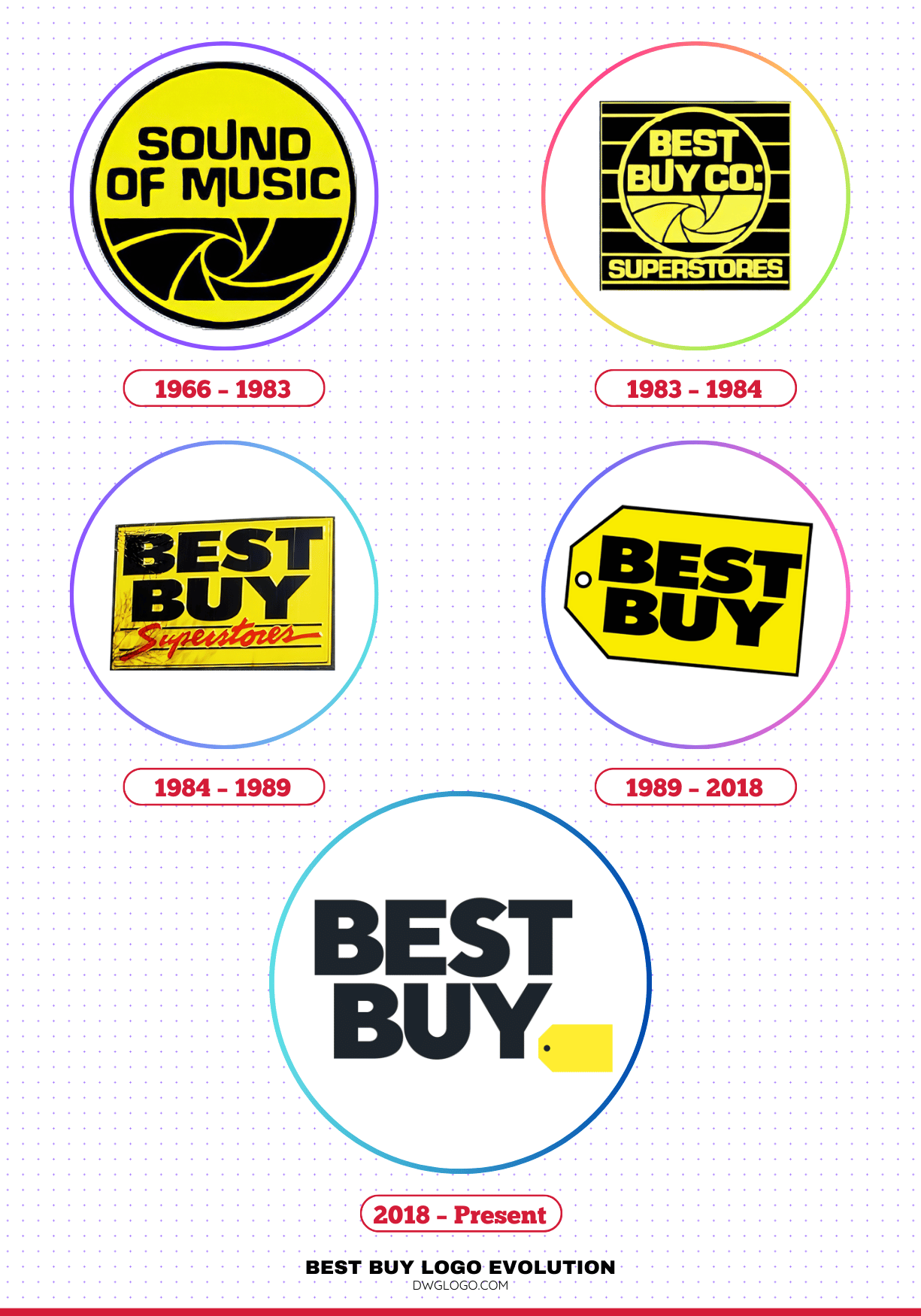 best buy logo evolution