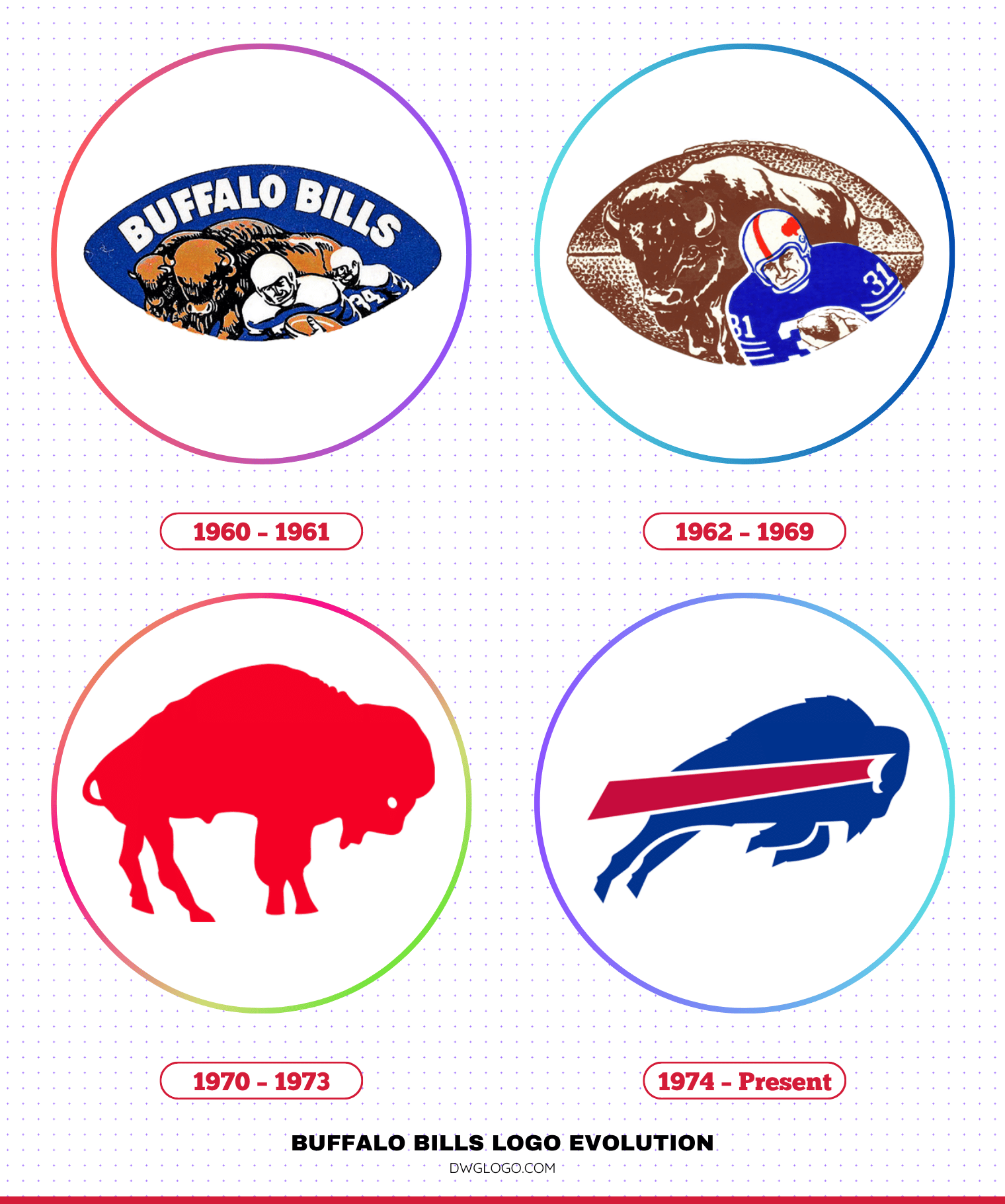buffalo bills logo evolution