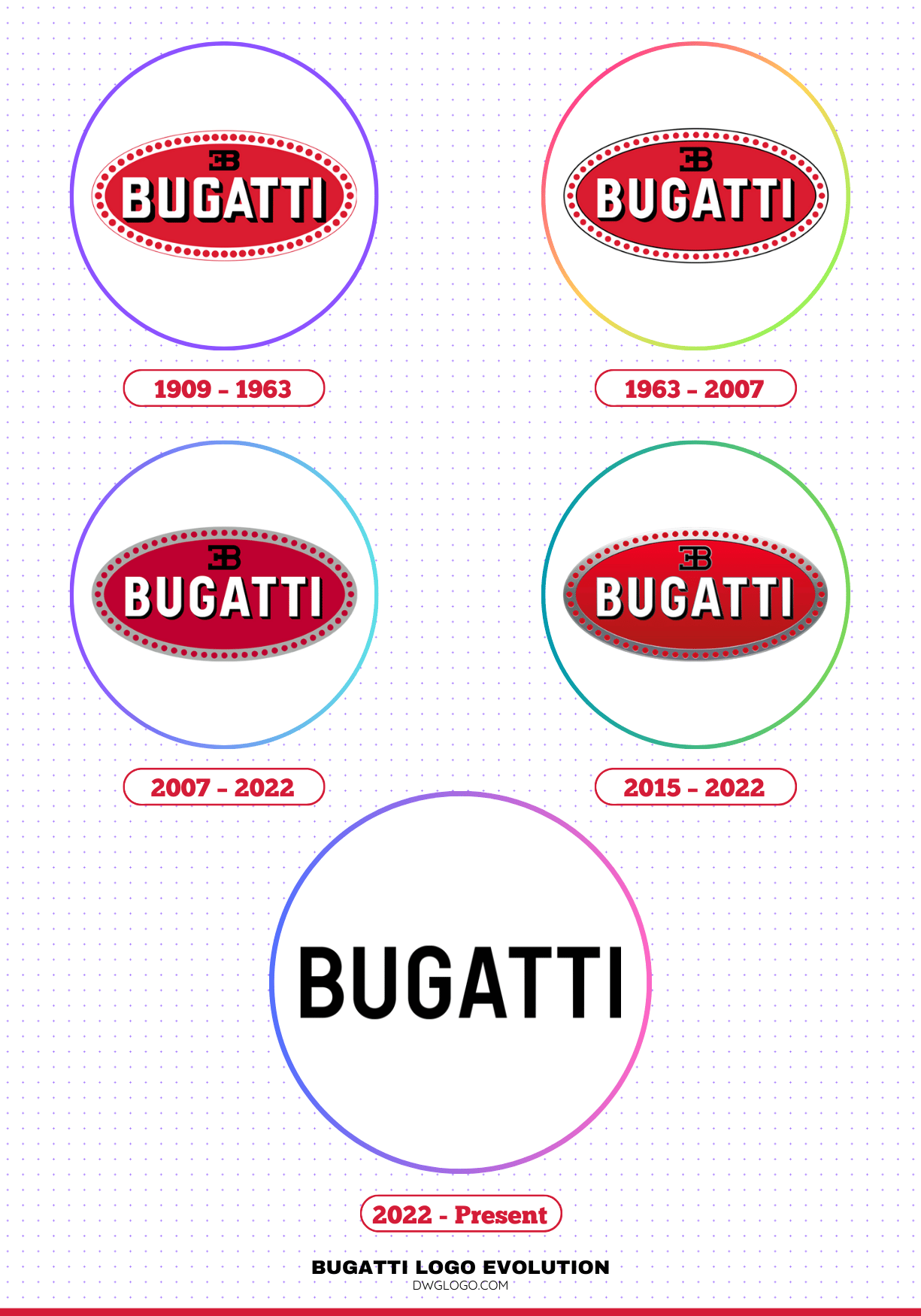bugatti logo evolution