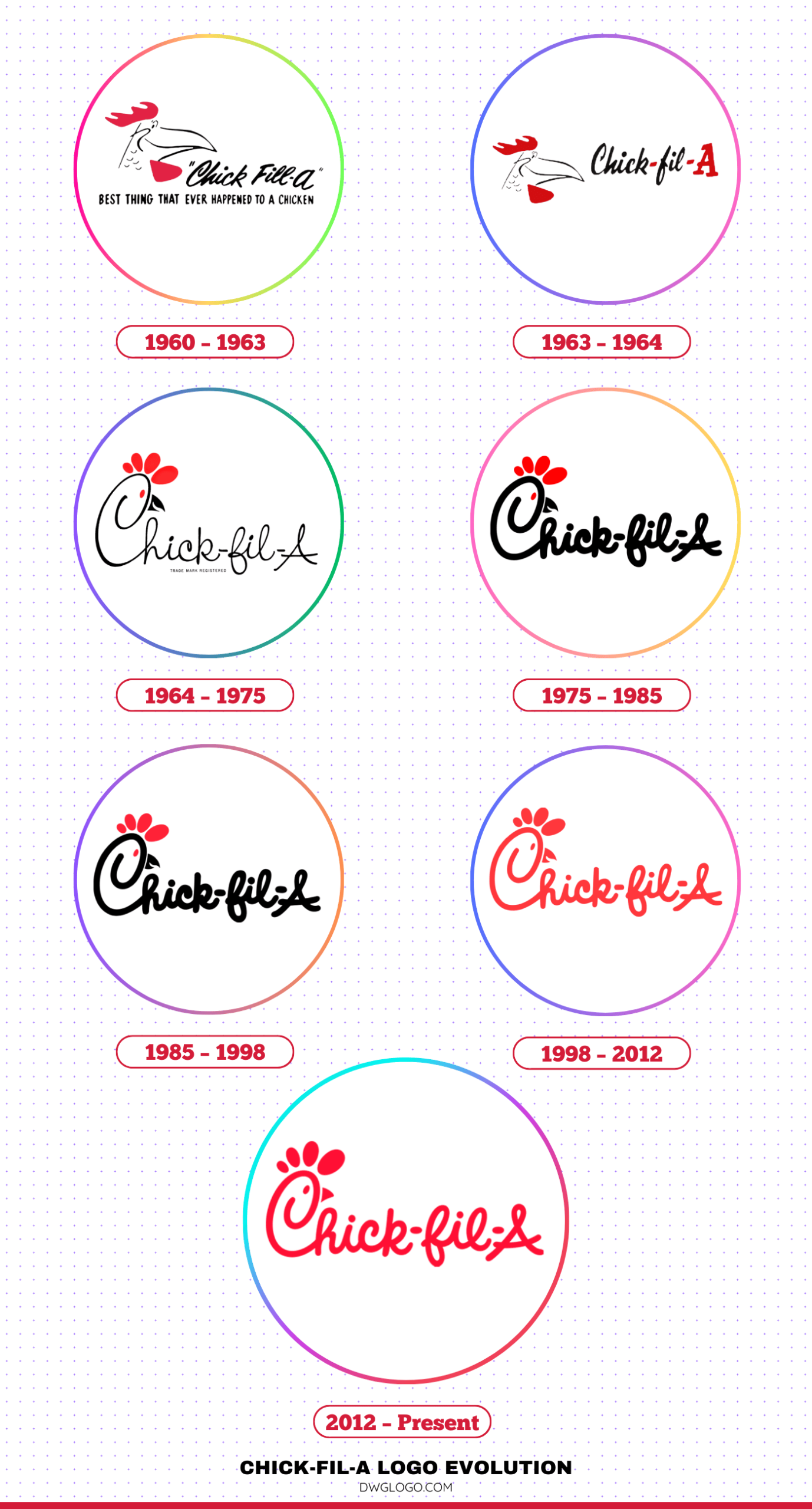 Chick-fil-A Logo Evolution From 1960 Origins to Today’s Iconic Design