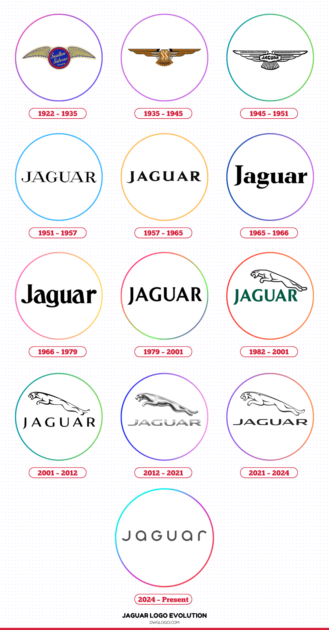 jaguar logo evolution