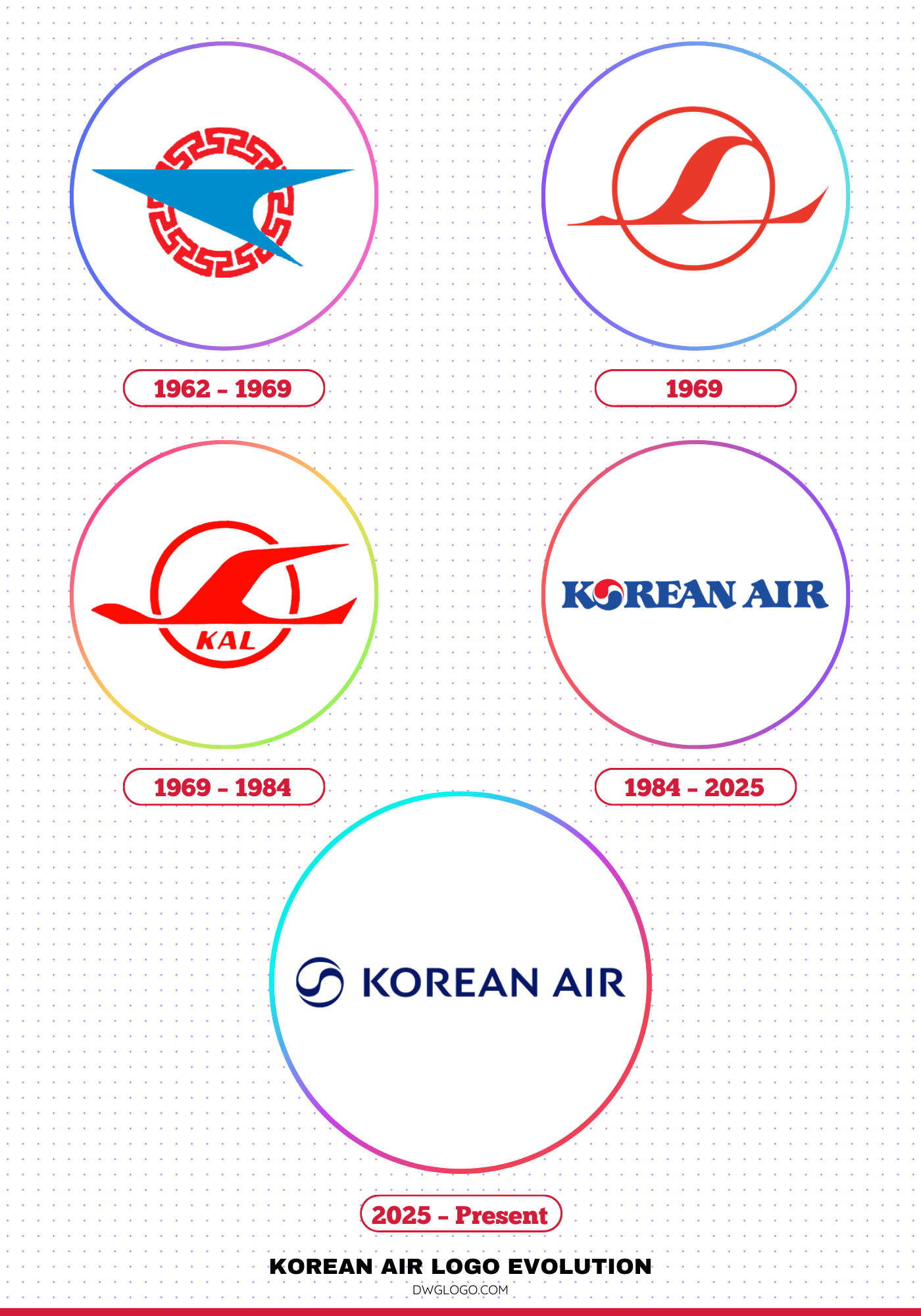korean air logo evolution