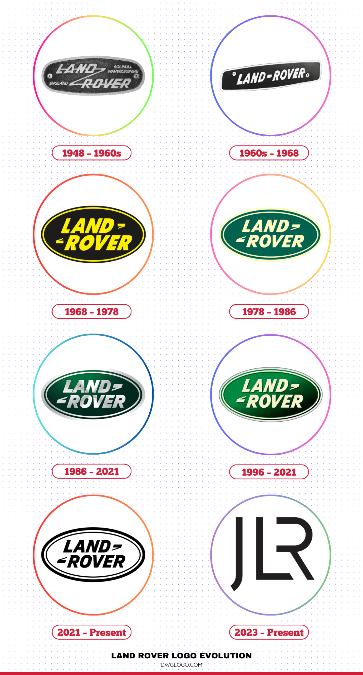 land rover logo evolution