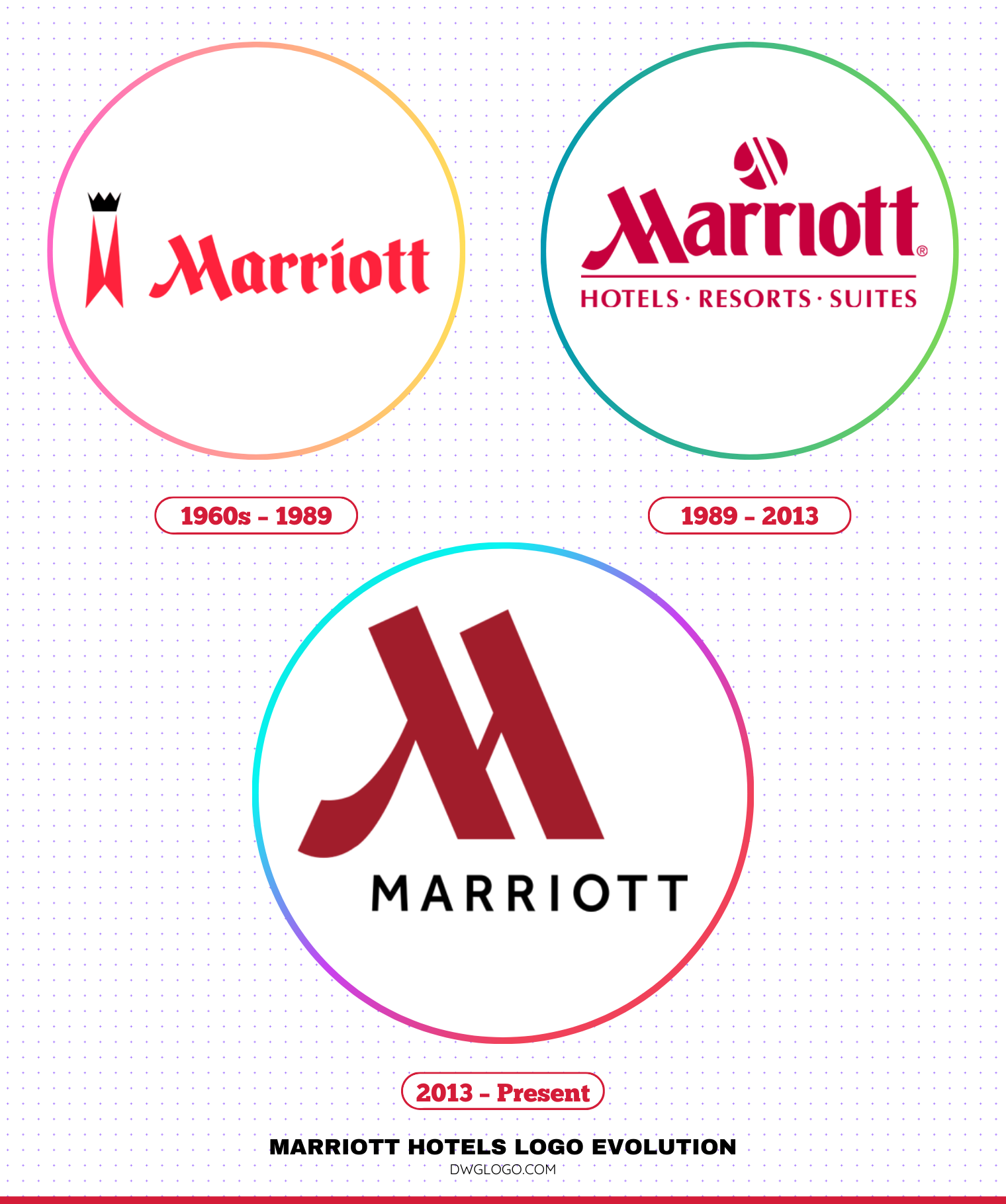 marriott hotels logo evolution