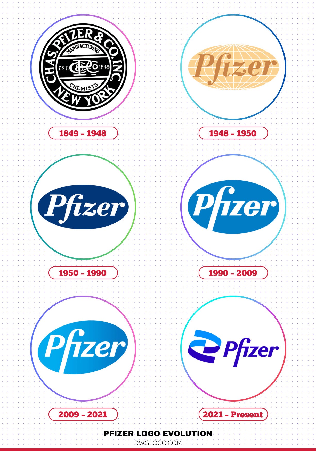 pfizer logo evolution