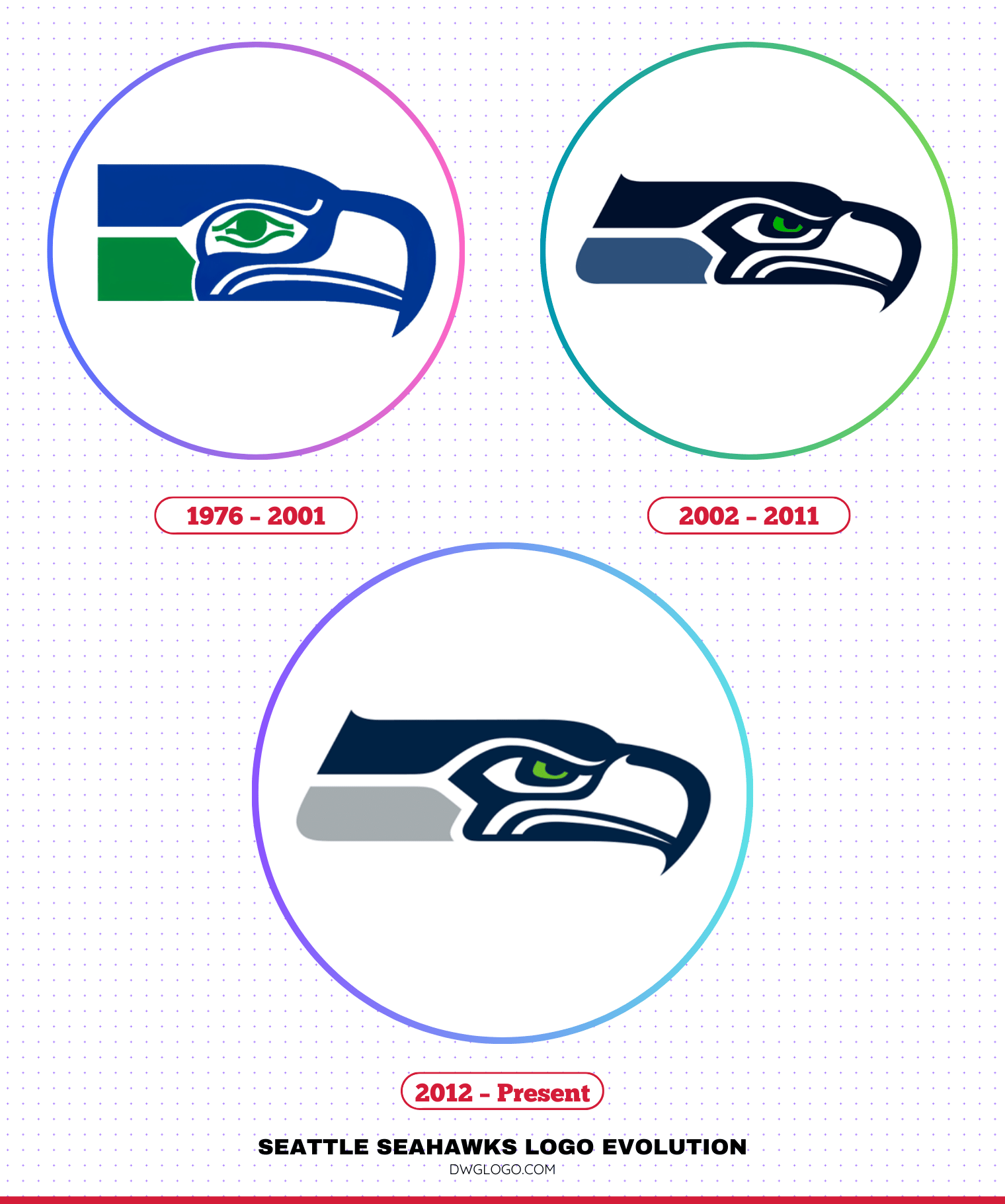 seattle seahawks logo evolution