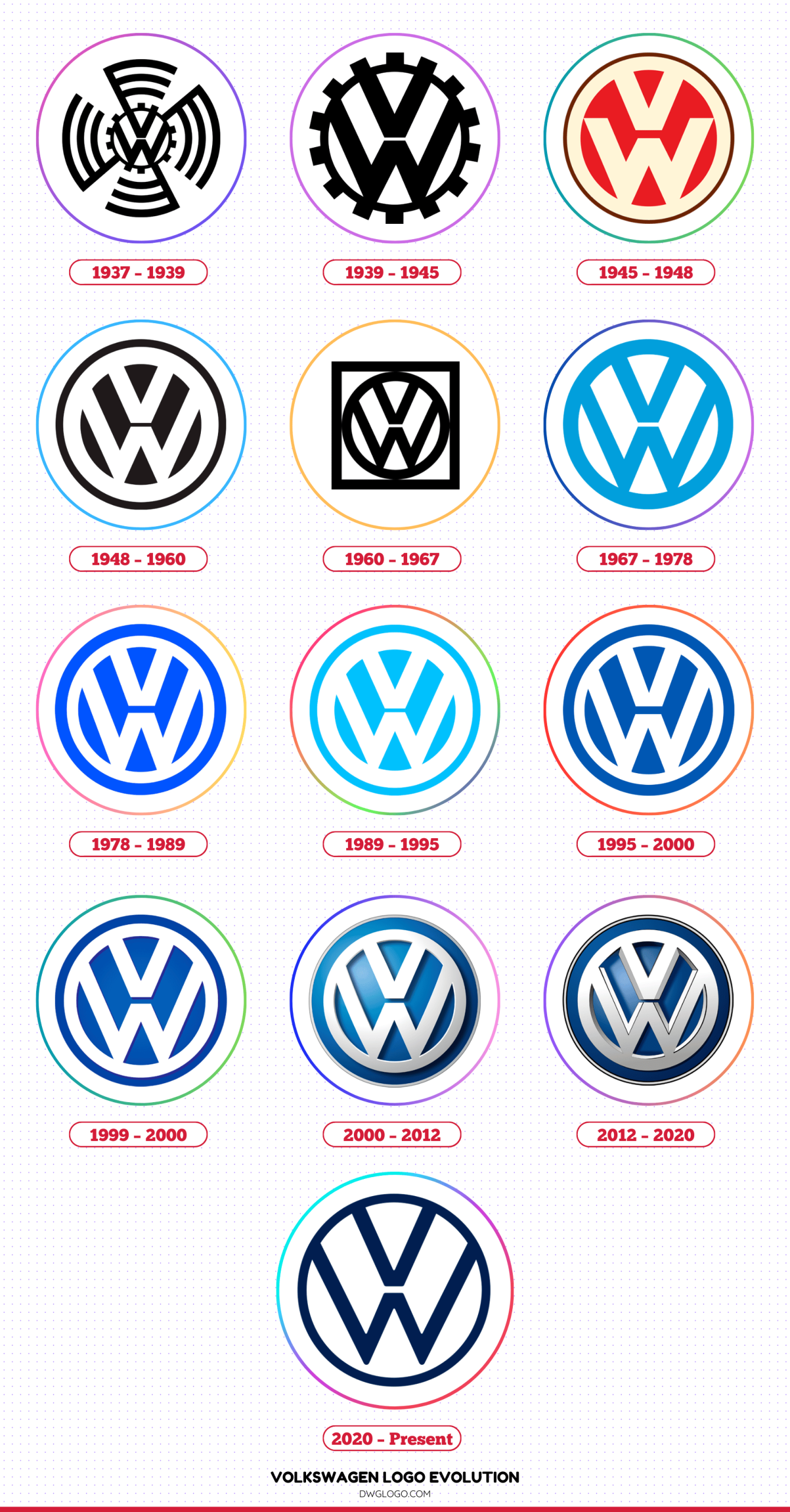 volkswagen logo evolution