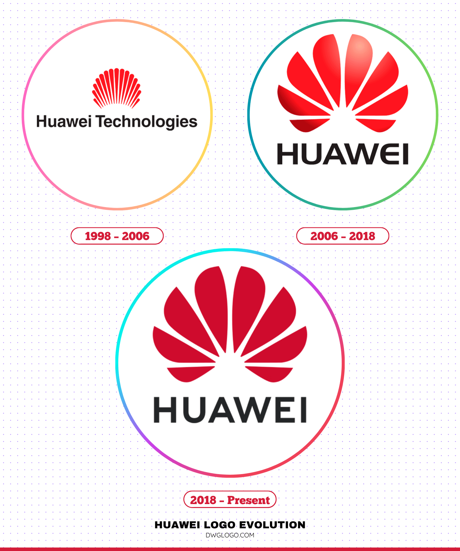 huawei logo evolution