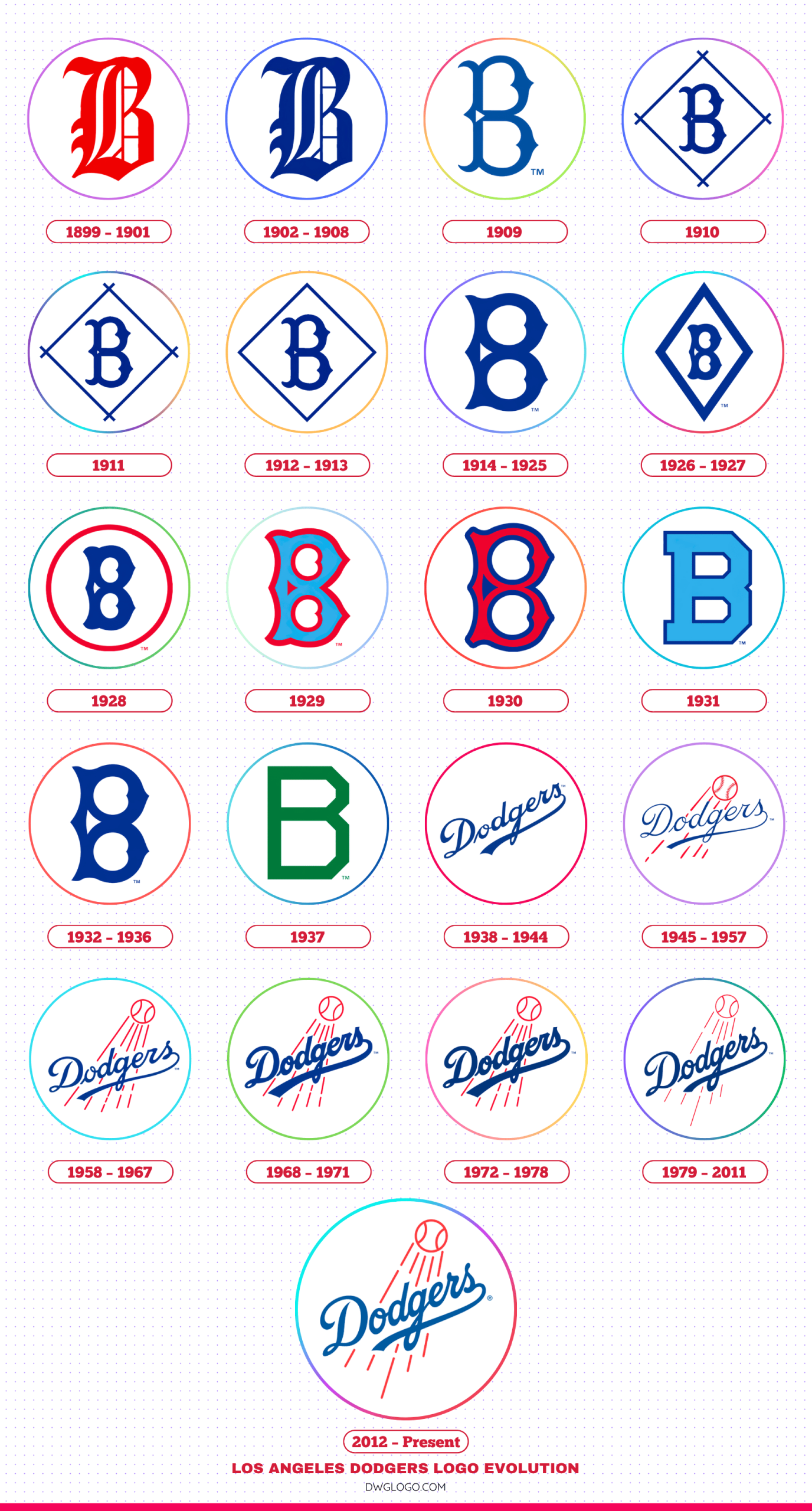 los angeles dodgers logo evolution