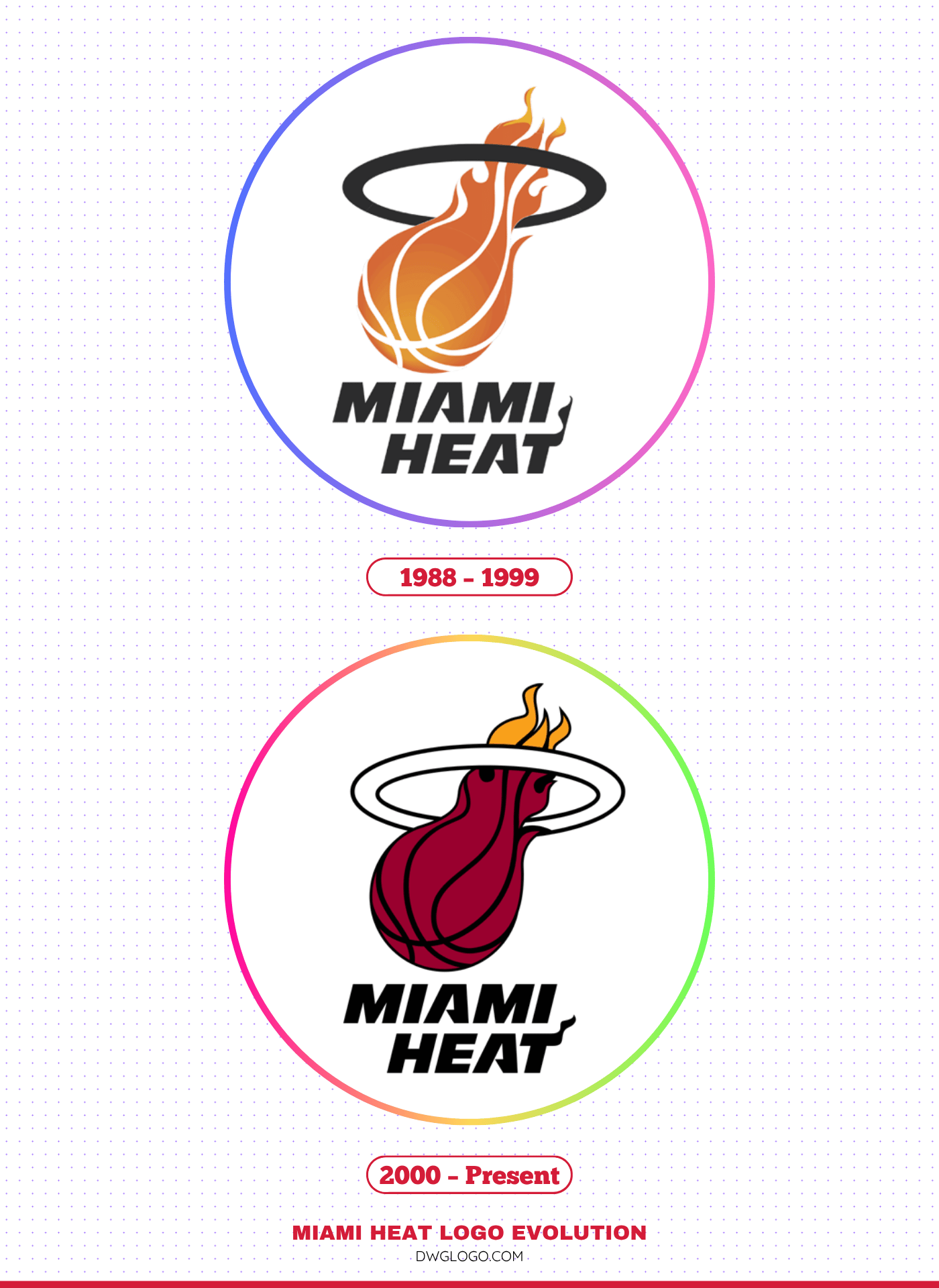 miami heat logo evolution