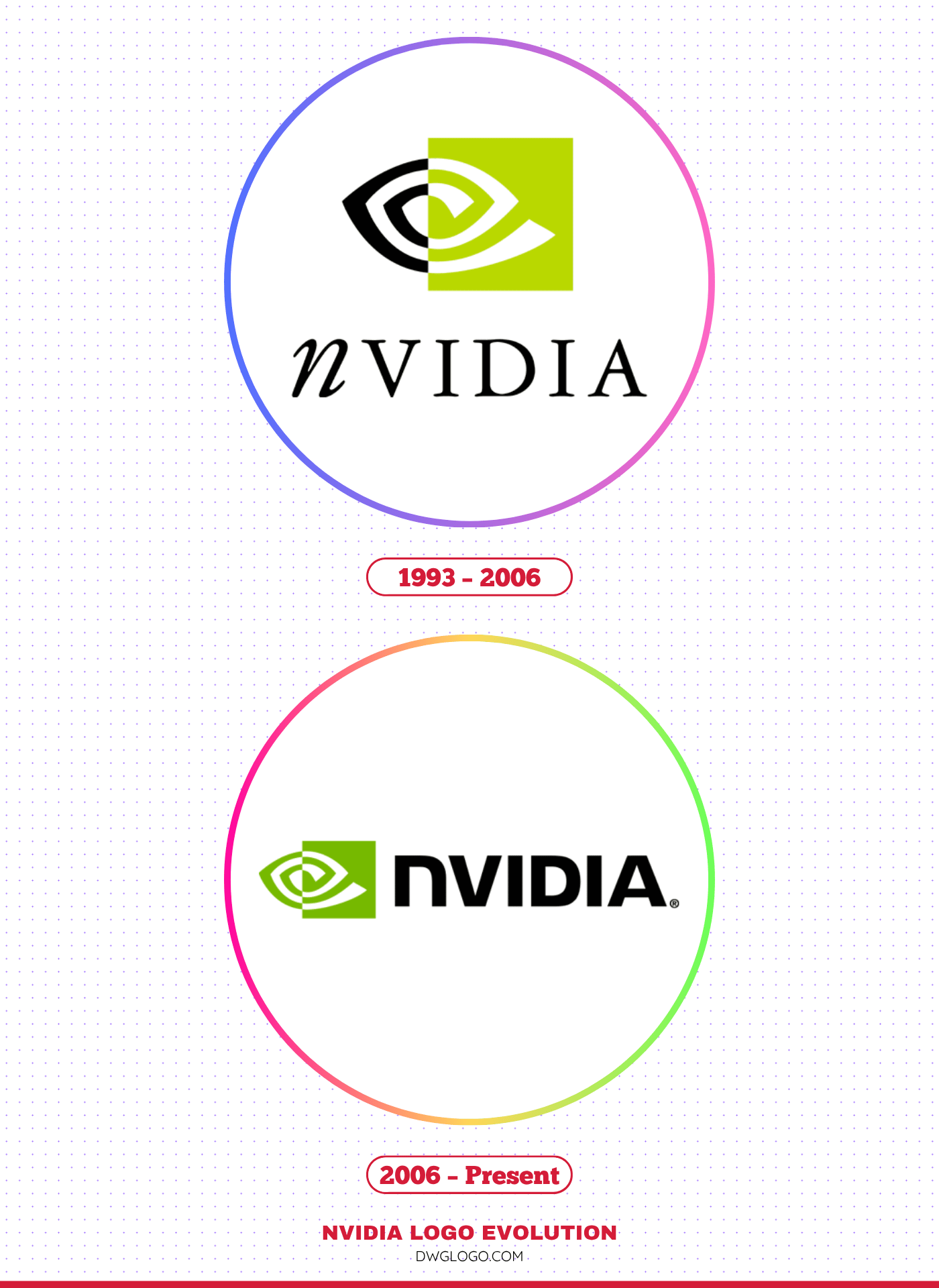 nvidia logo evolution