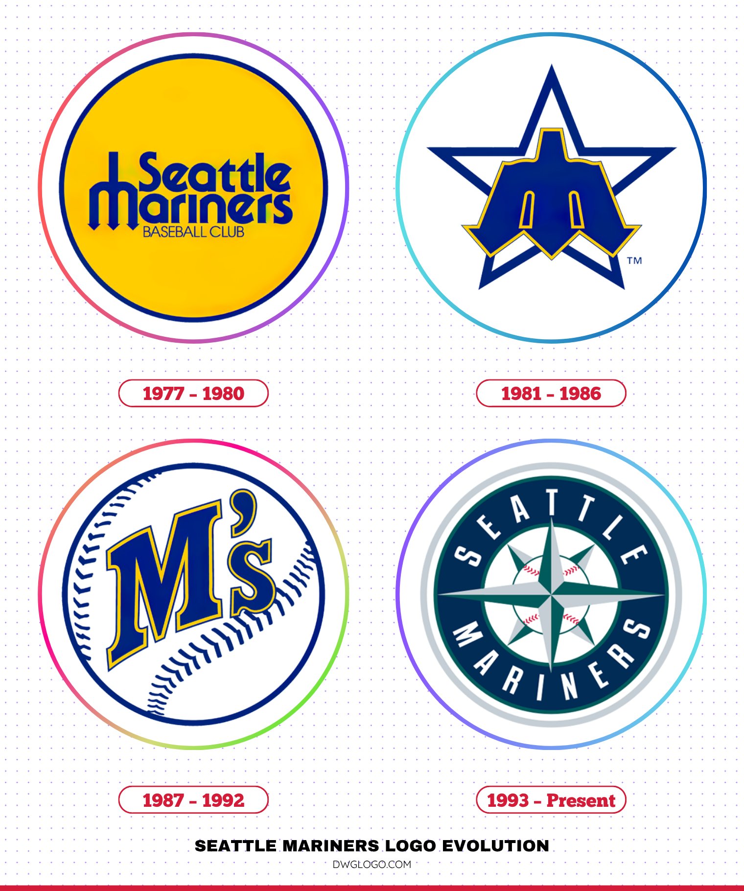 seattle mariners logo evolution