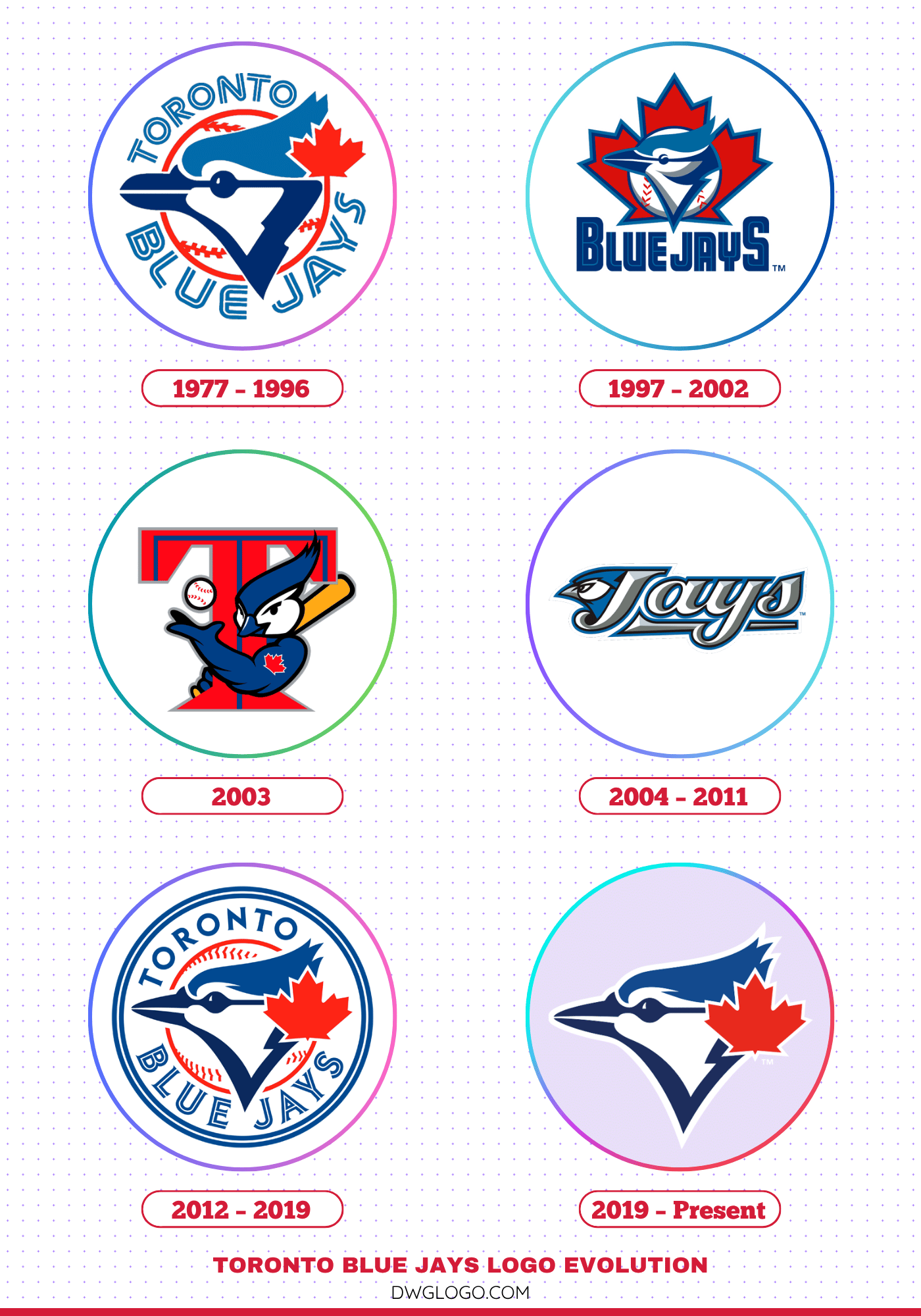 toronto blue jay logo evolution
