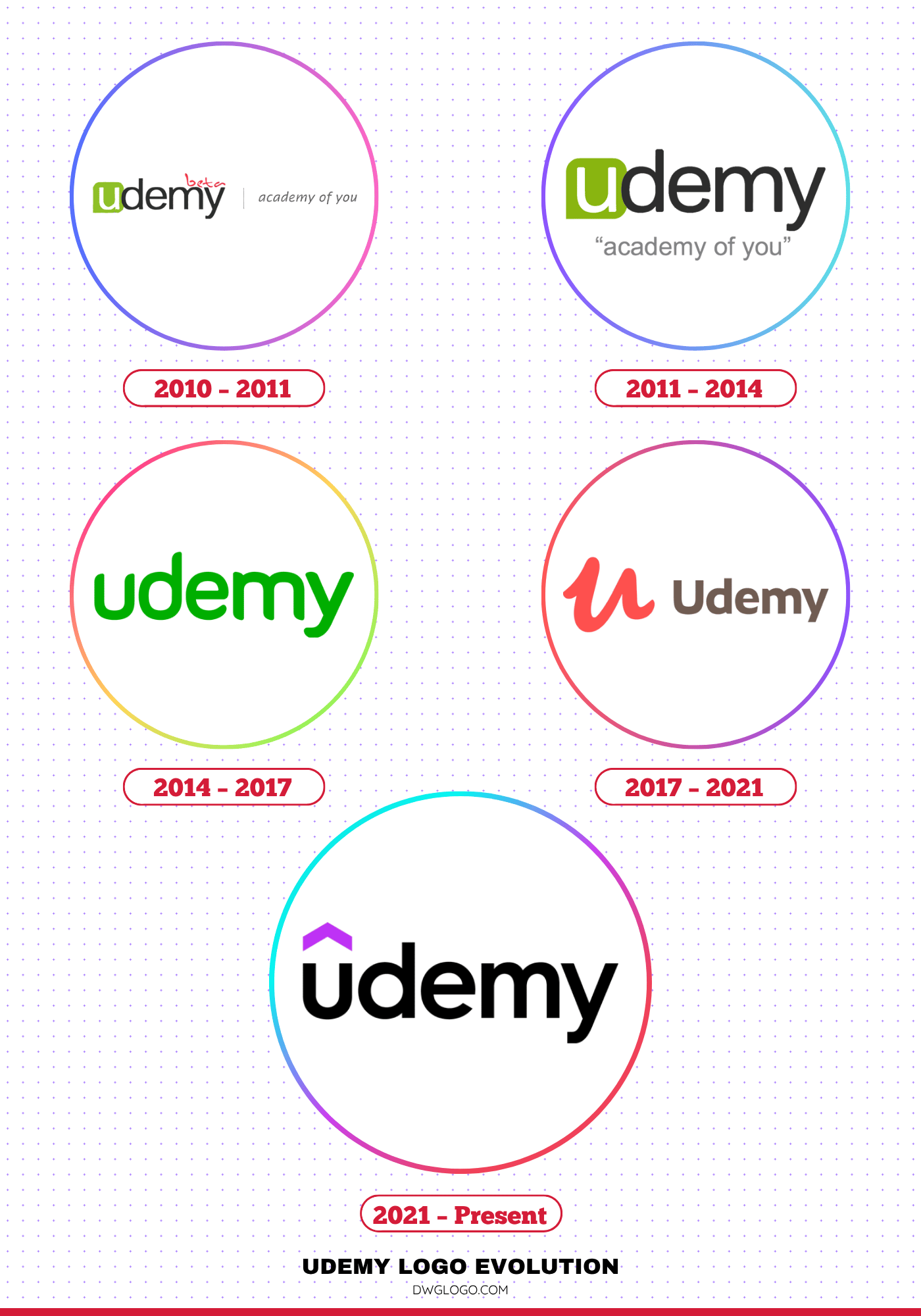 udemy logo evolution